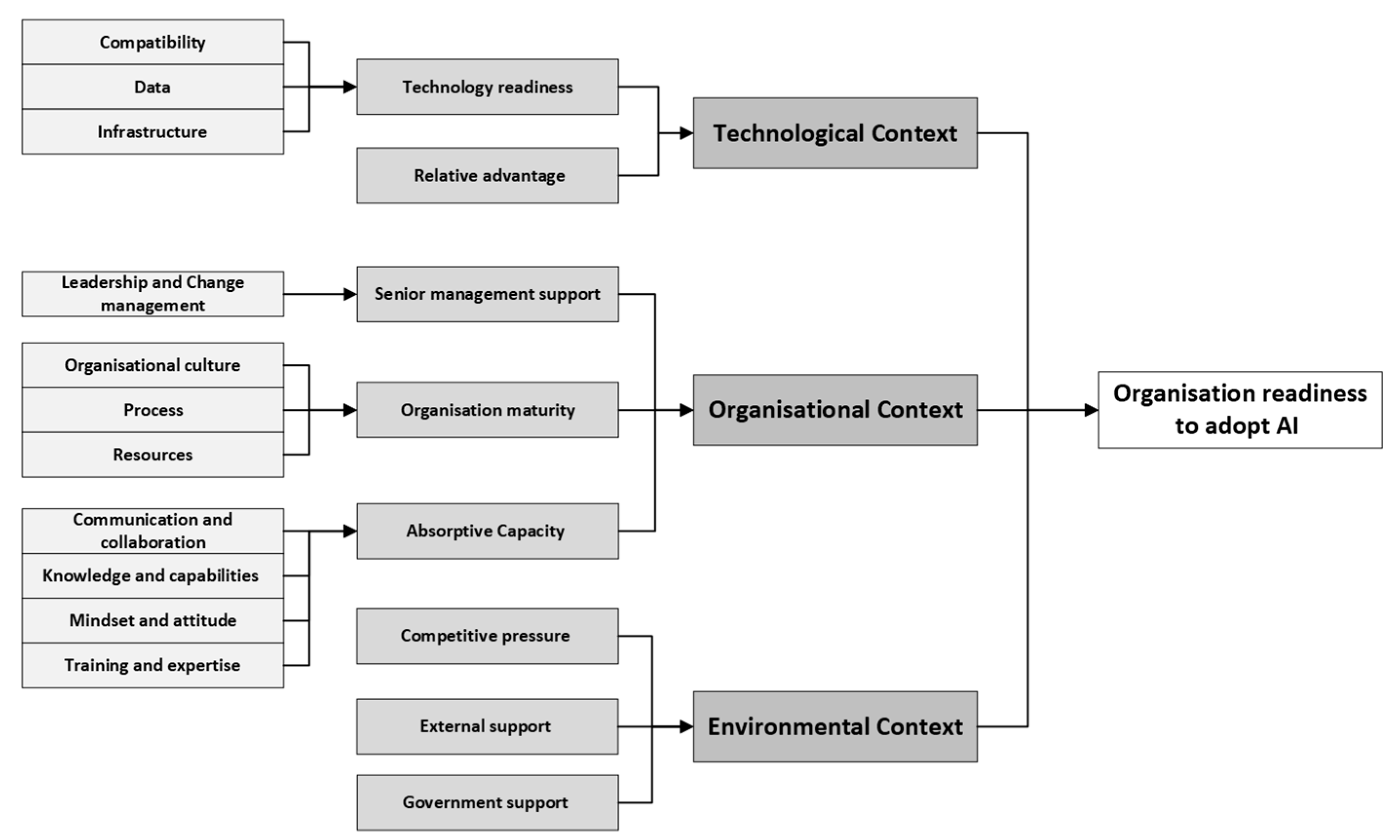 Buildings 14 02460 g003