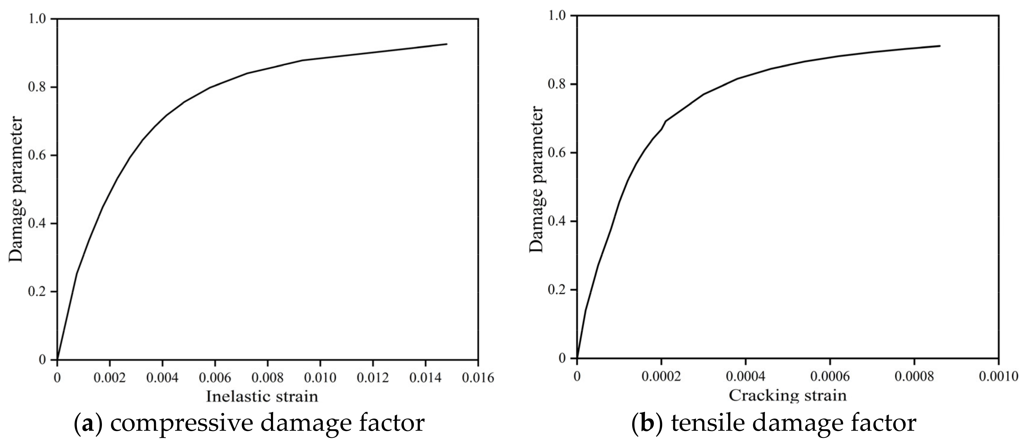 Buildings 14 02466 g002