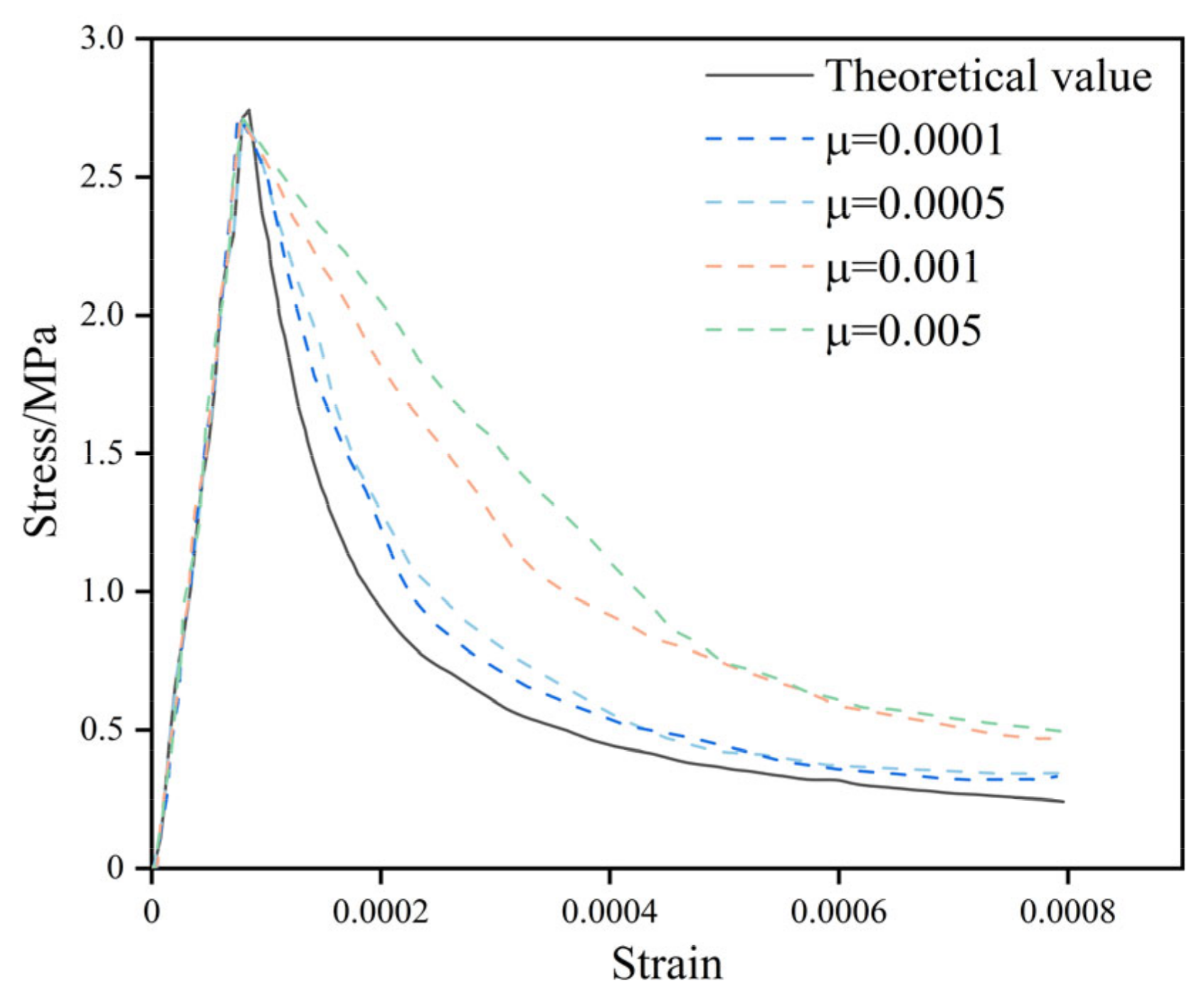 Buildings 14 02466 g008