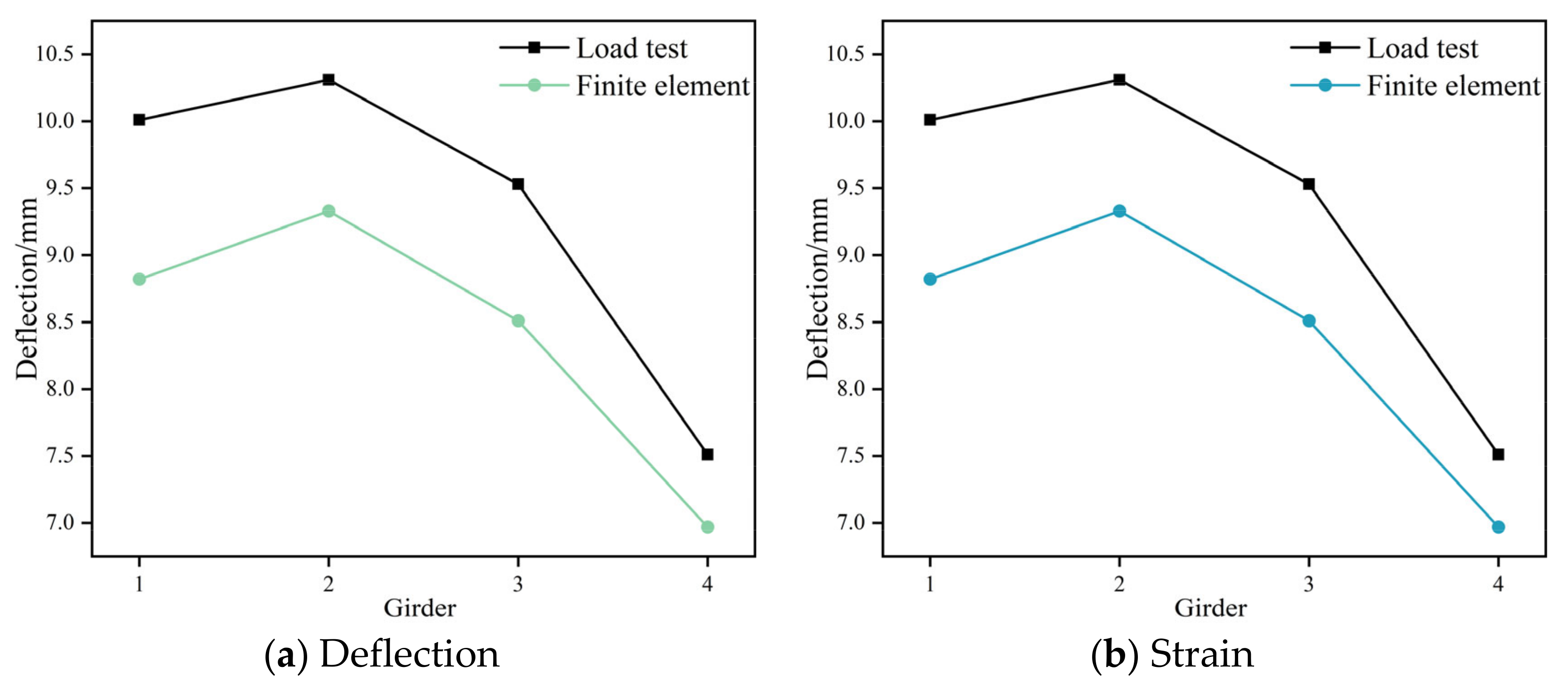 Buildings 14 02466 g010