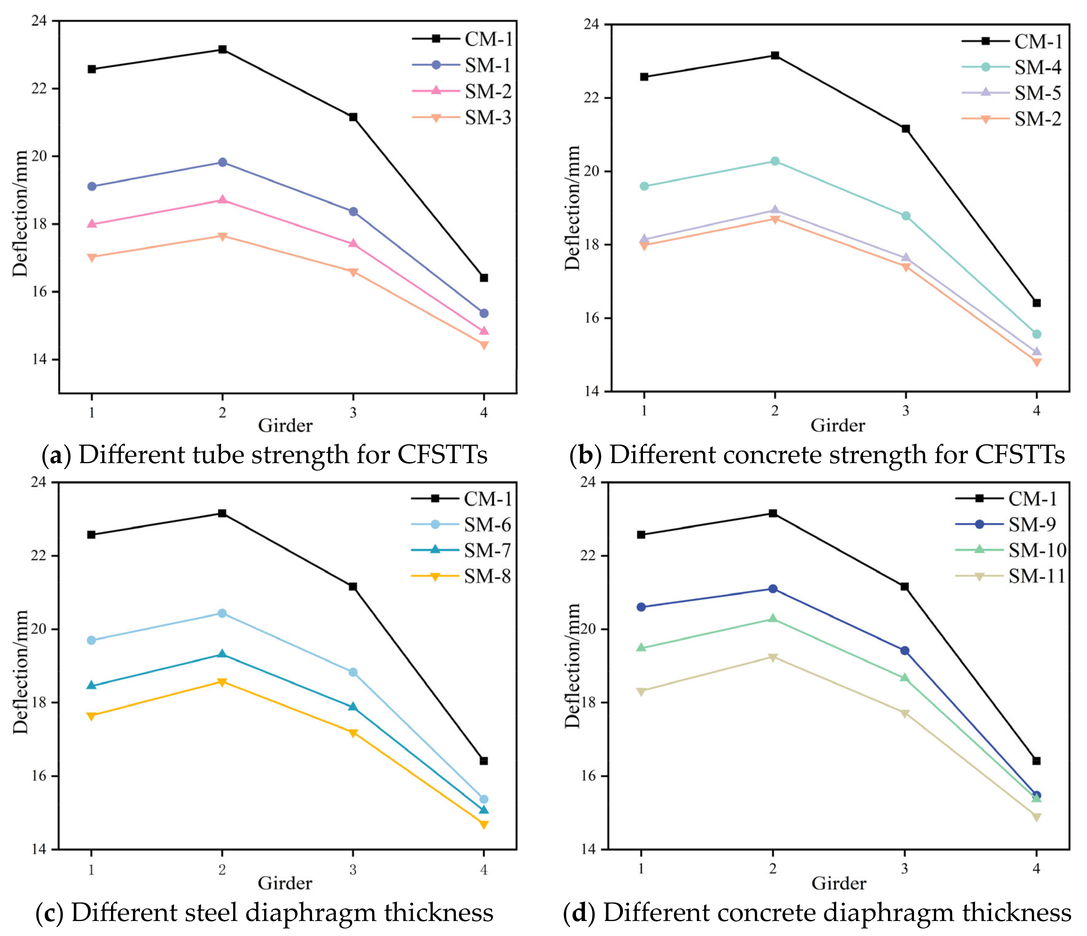 Buildings 14 02466 g011