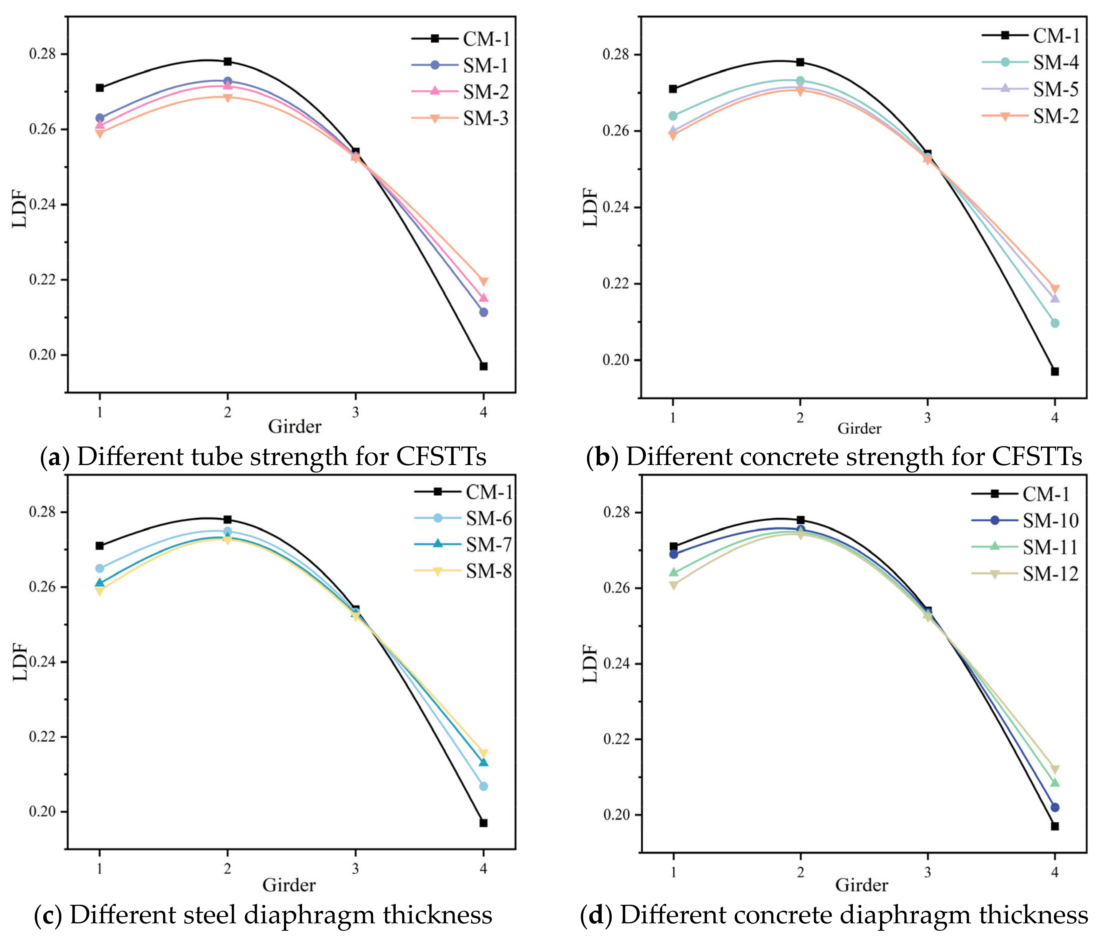Buildings 14 02466 g015