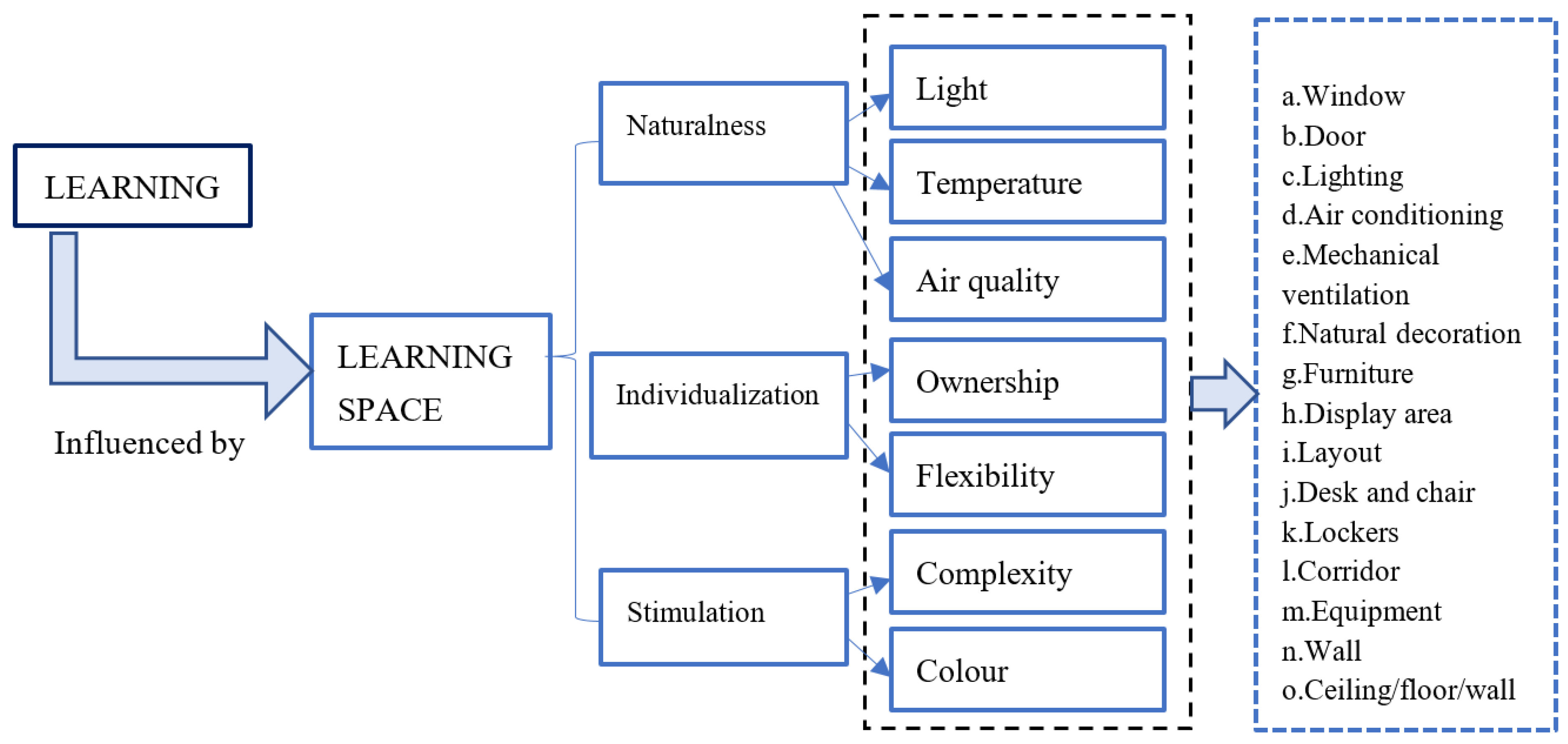 Buildings 14 02467 g004