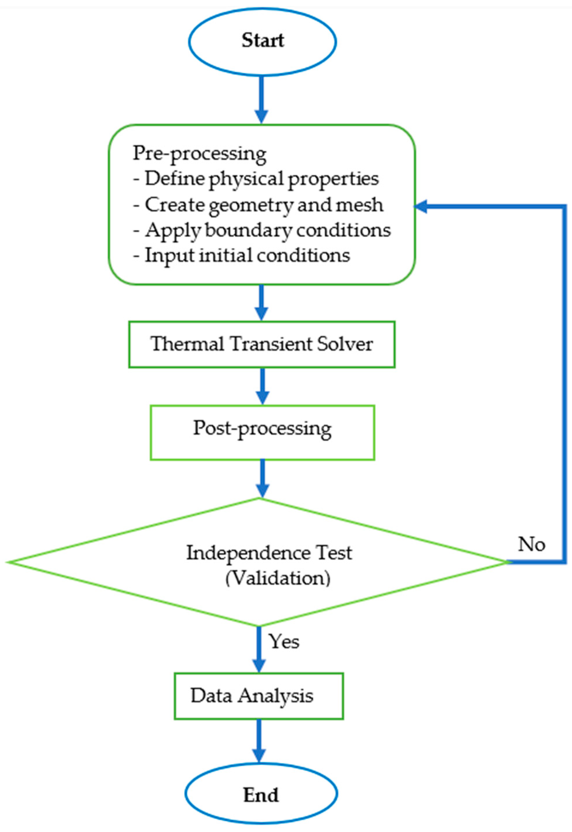 Buildings 14 02470 g001