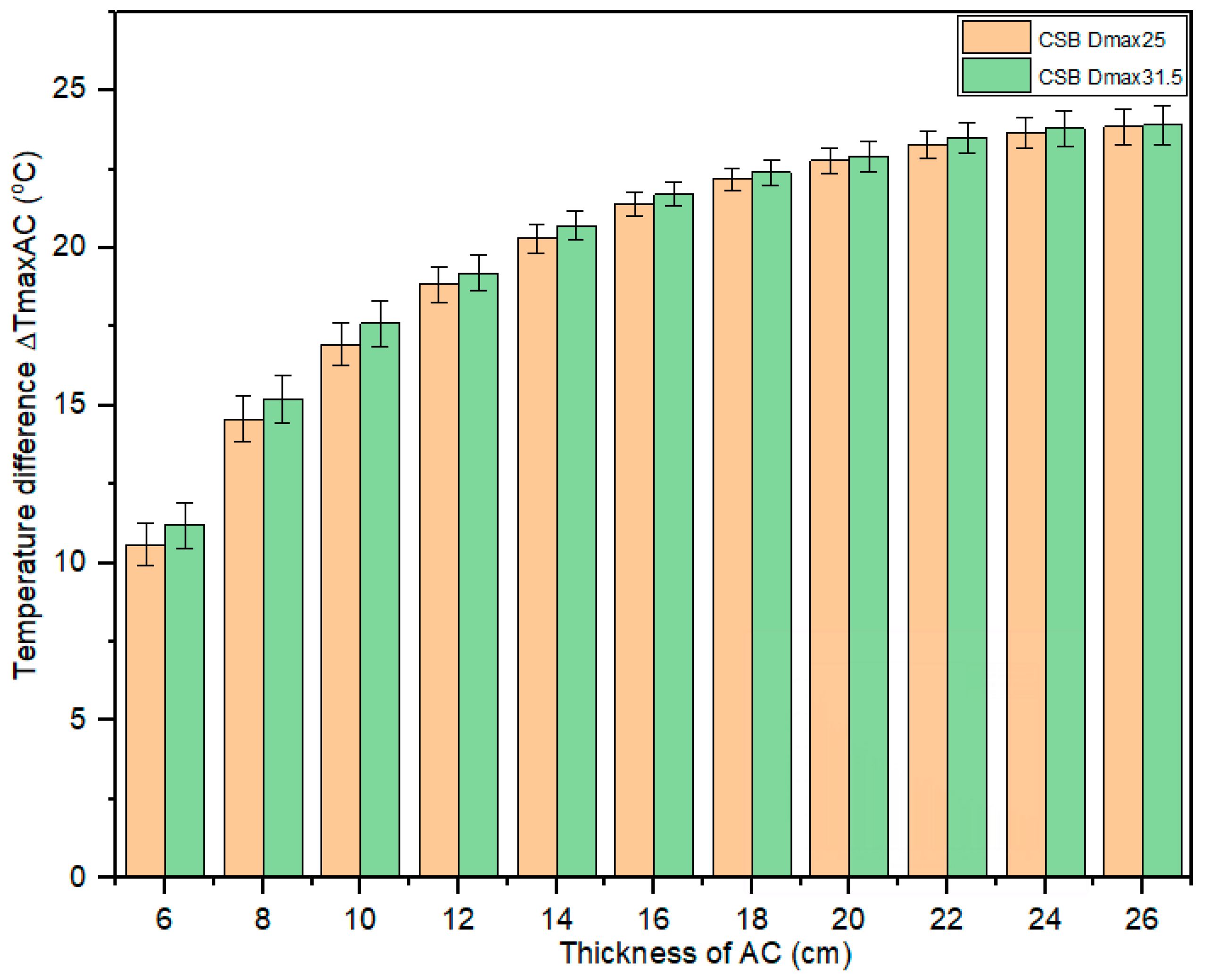 Buildings 14 02470 g004