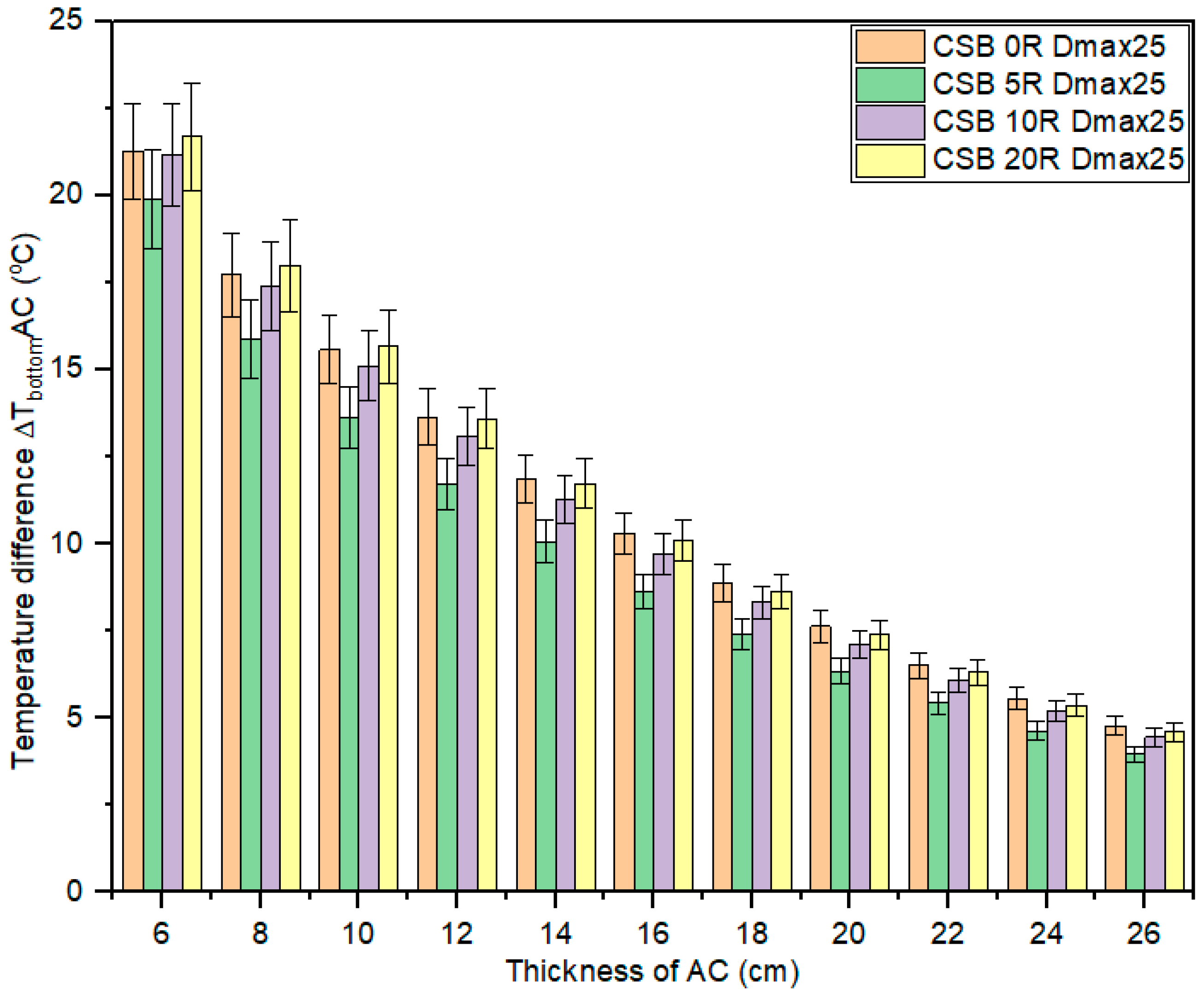 Buildings 14 02470 g006