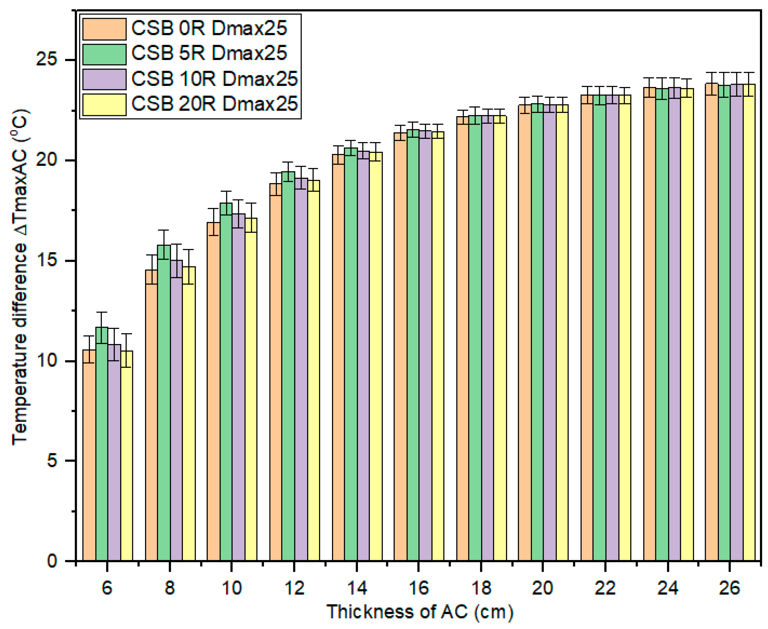 Buildings 14 02470 g007