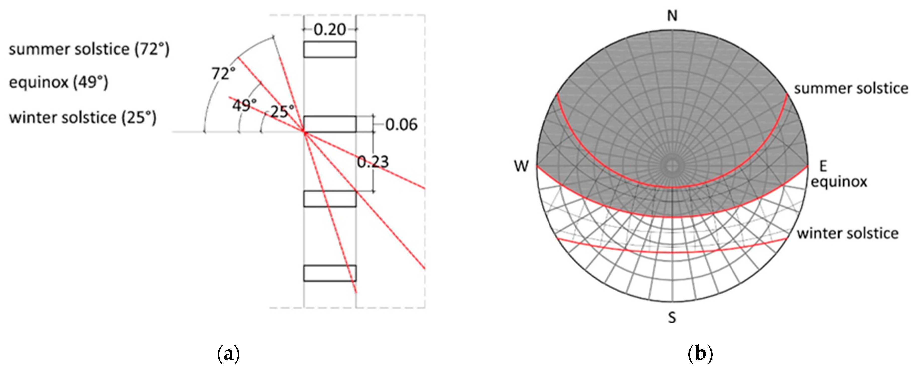 Buildings 14 02481 g006
