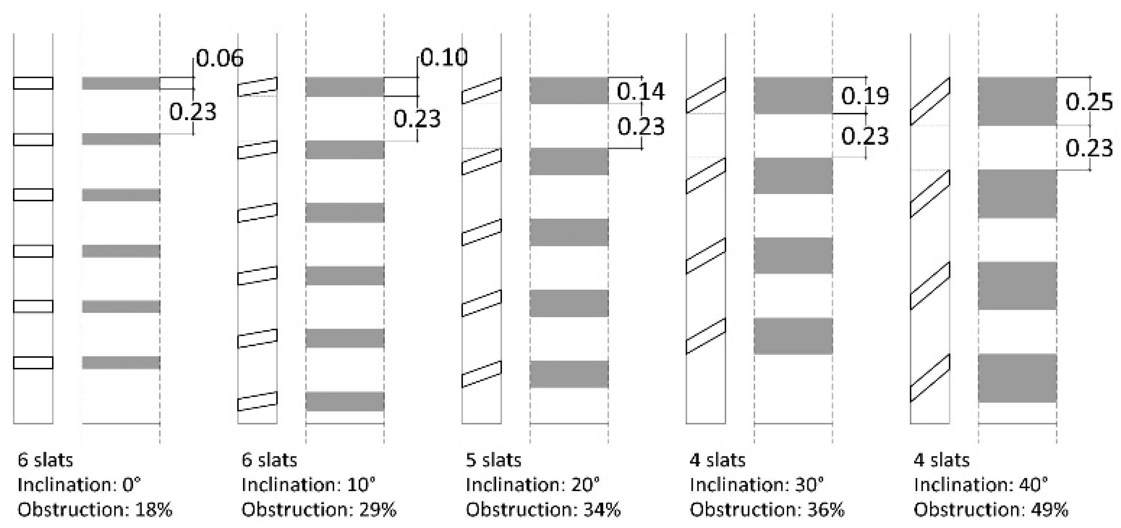 Buildings 14 02481 g008
