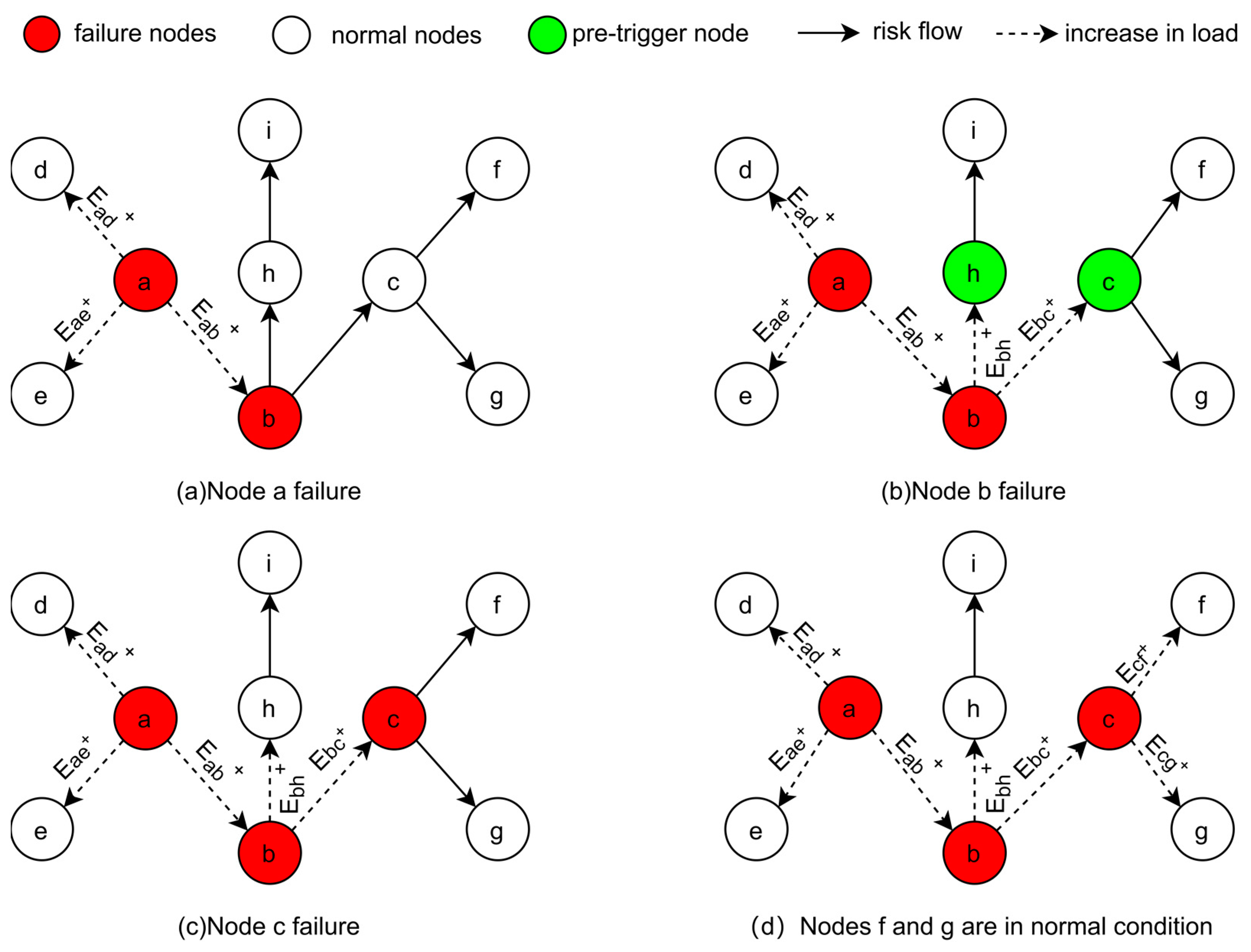 Buildings 14 02483 g003