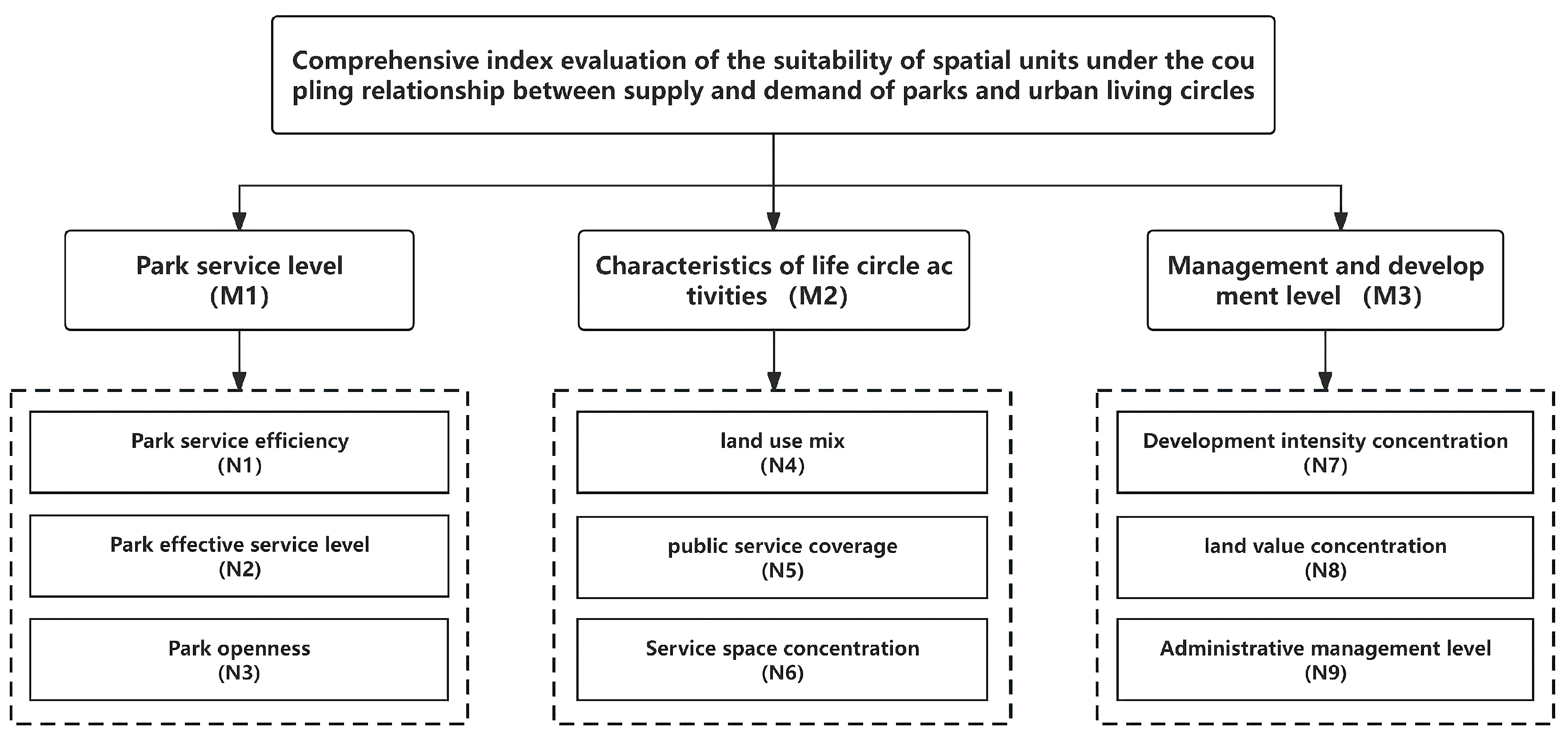 Buildings 14 02493 g001