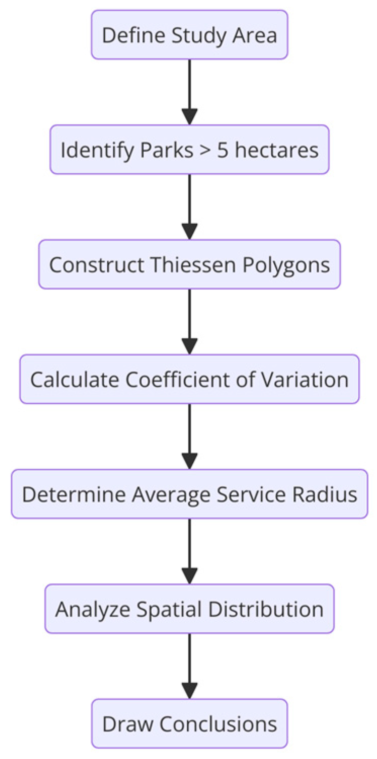 Buildings 14 02493 g003