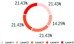Buildings 14 02493 i012