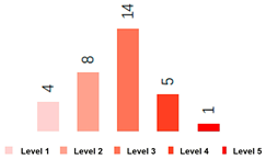 Buildings 14 02493 i013