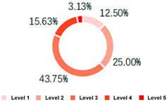 Buildings 14 02493 i014