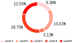 Buildings 14 02493 i016