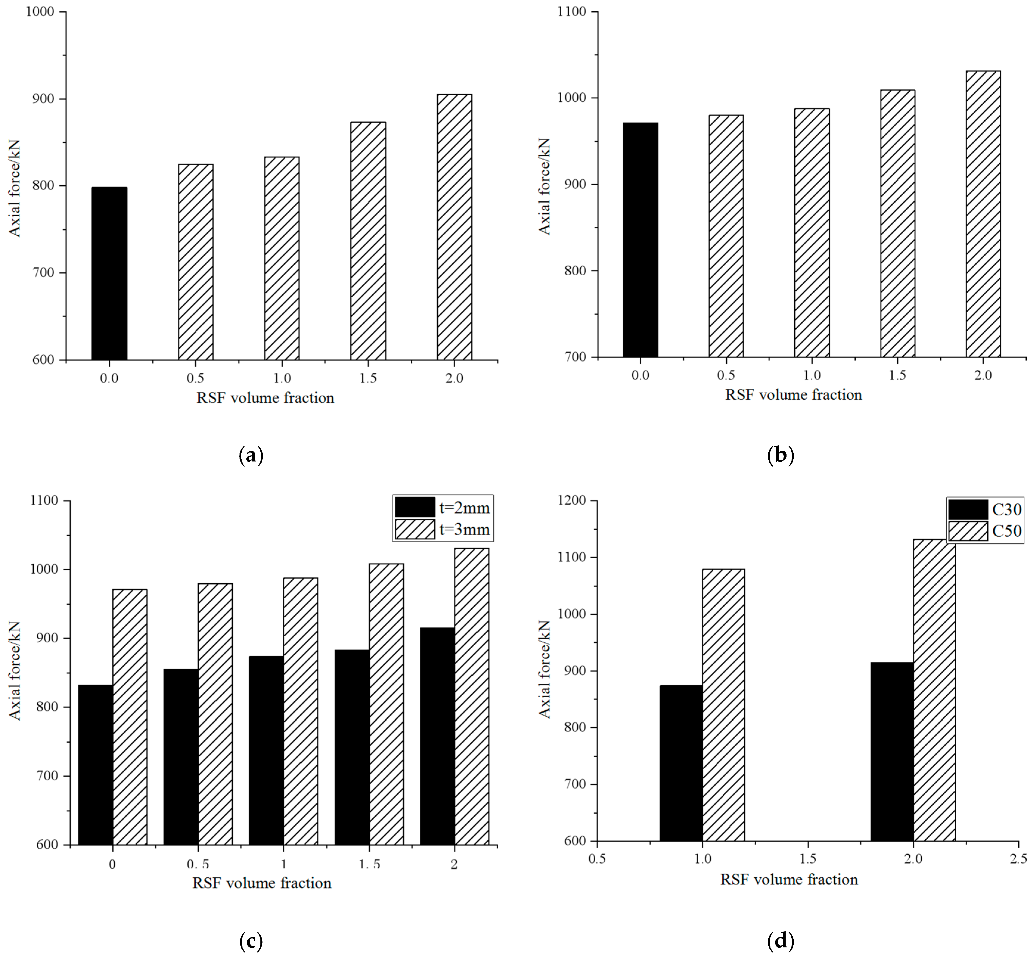 Buildings 14 02498 g012