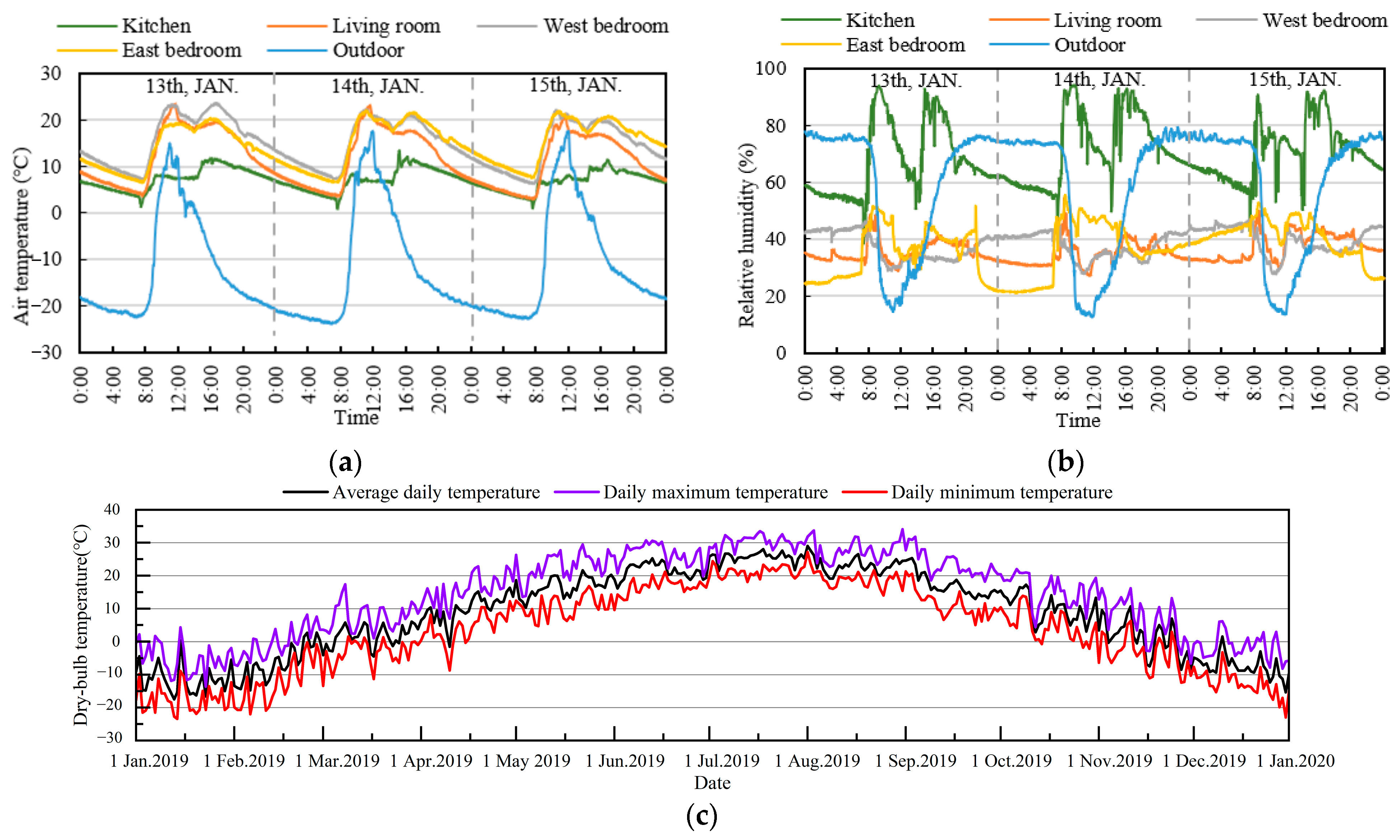 Buildings 14 02505 g001