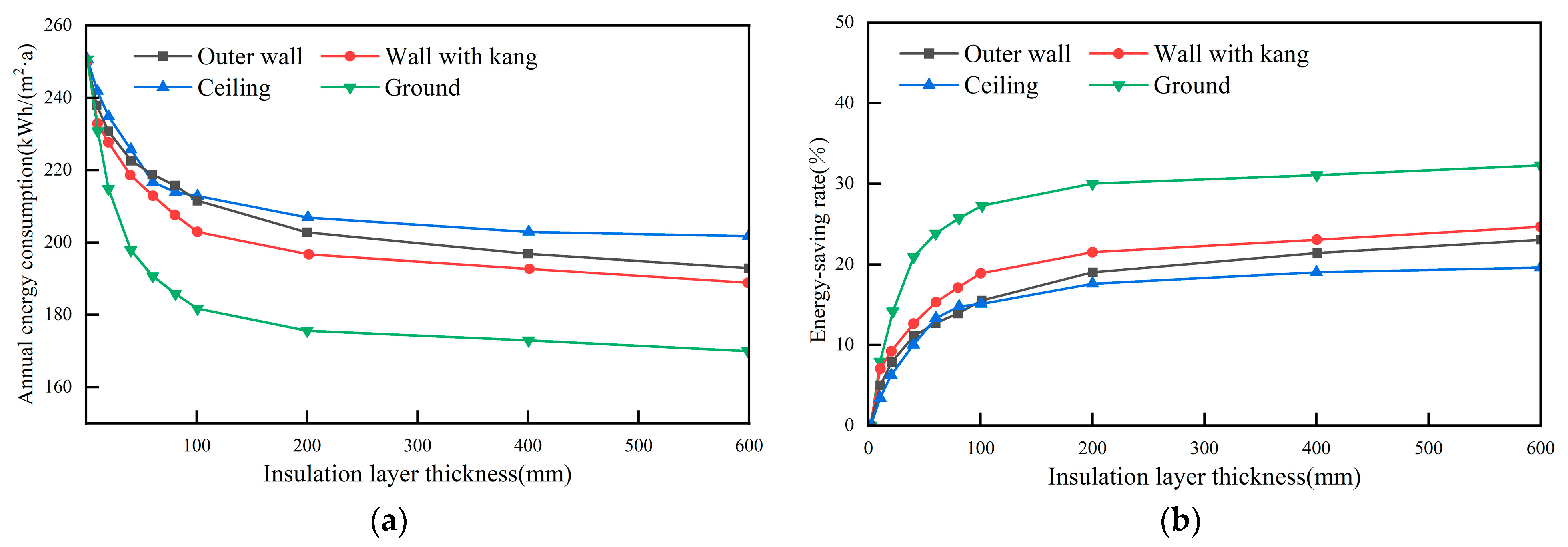 Buildings 14 02505 g005