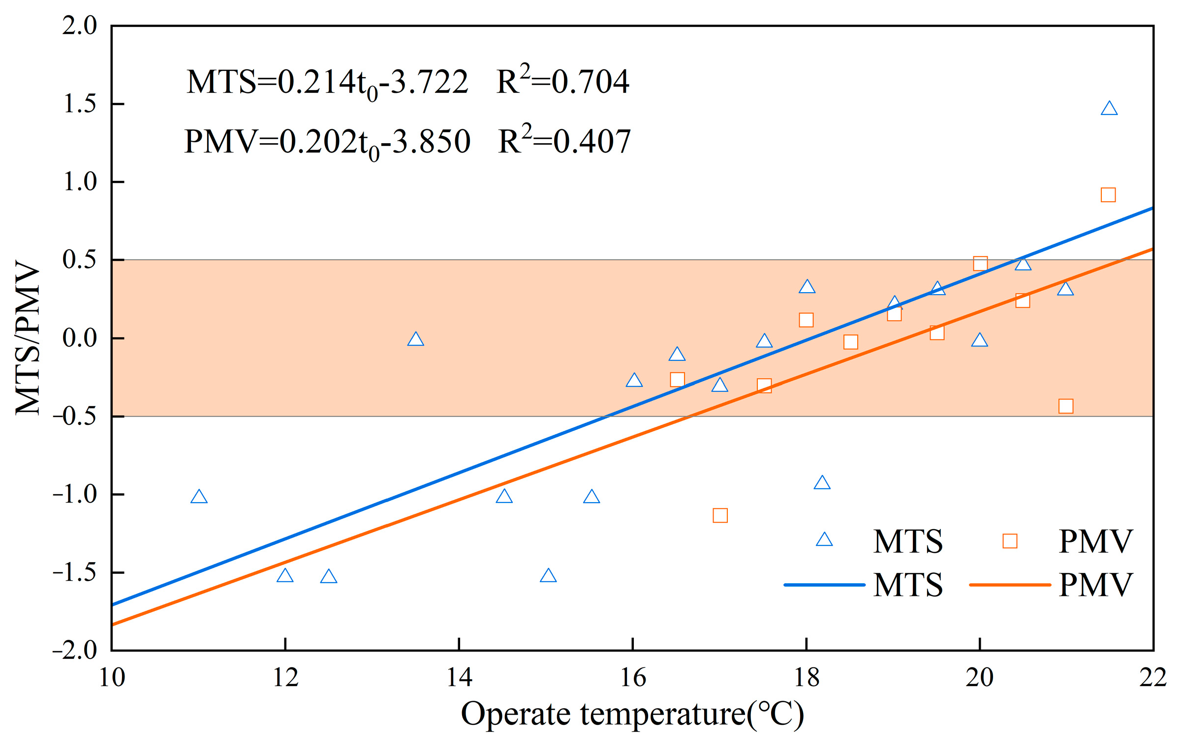 Buildings 14 02505 g006