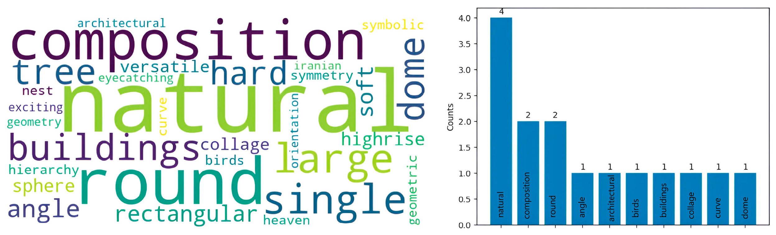 Buildings 14 02508 g003