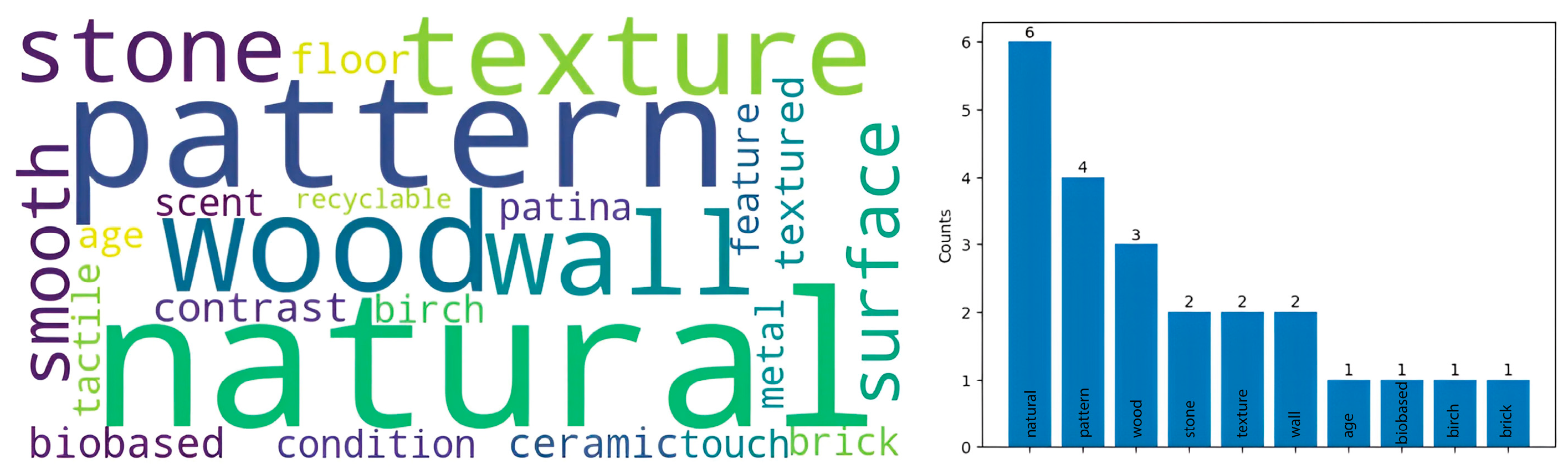 Buildings 14 02508 g008