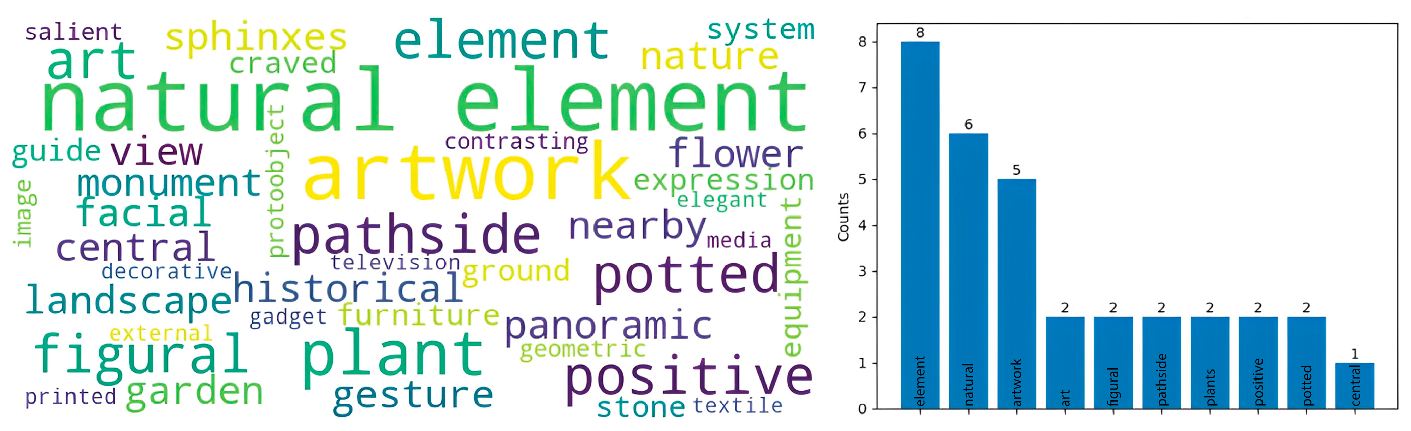 Buildings 14 02508 g009