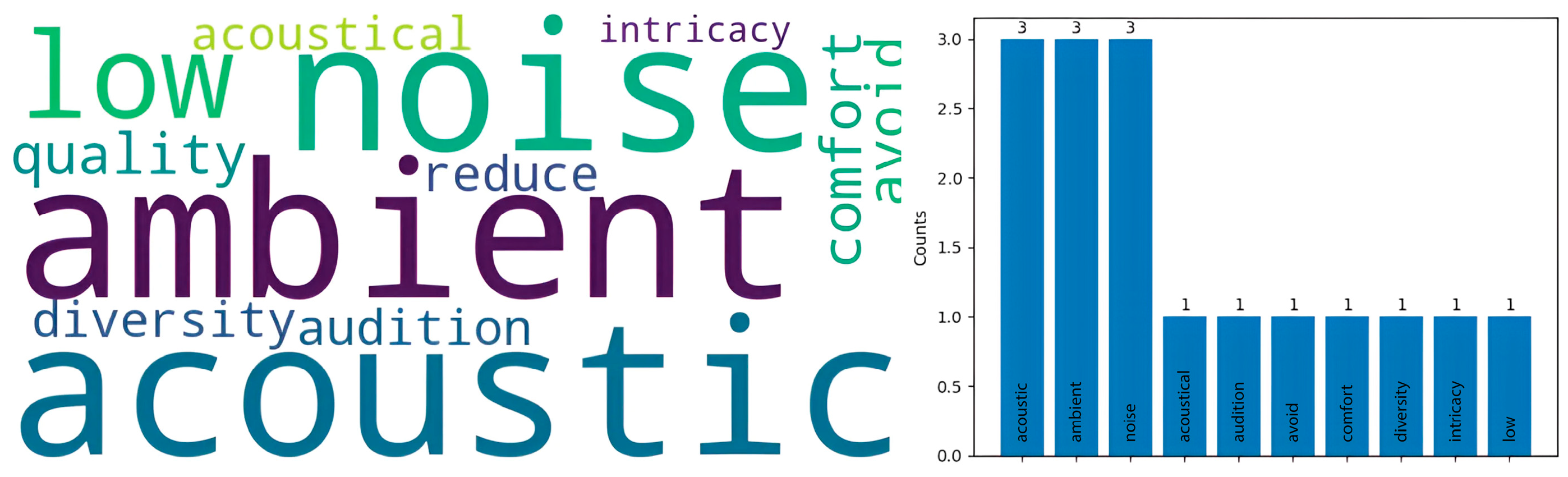 Buildings 14 02508 g011