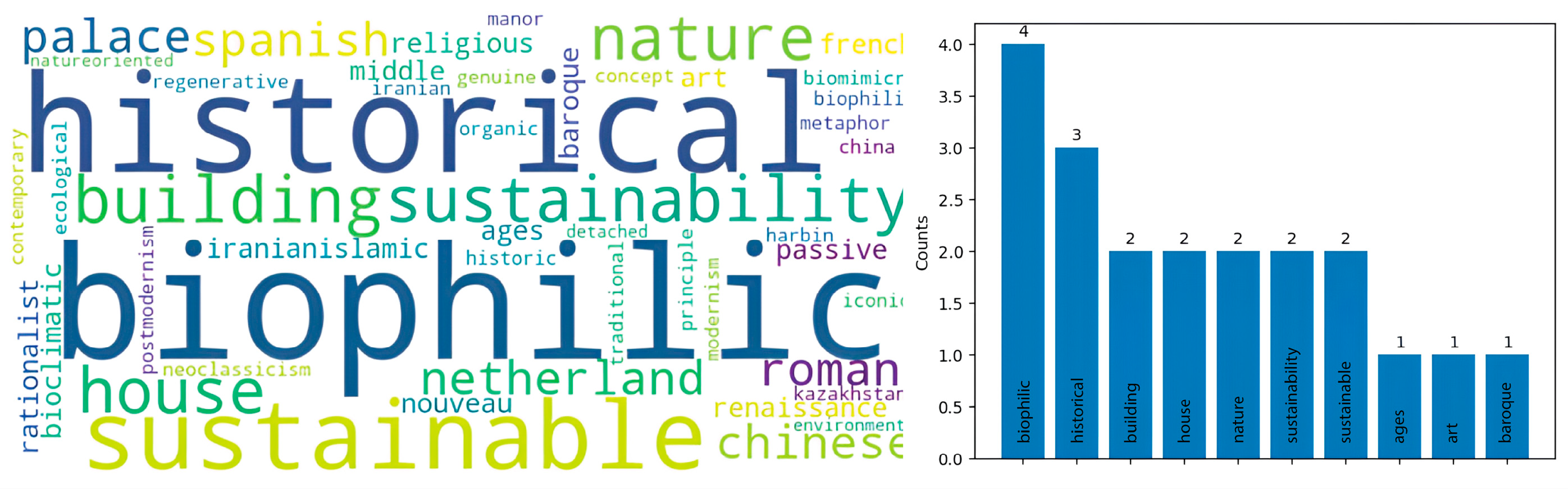 Buildings 14 02508 g014