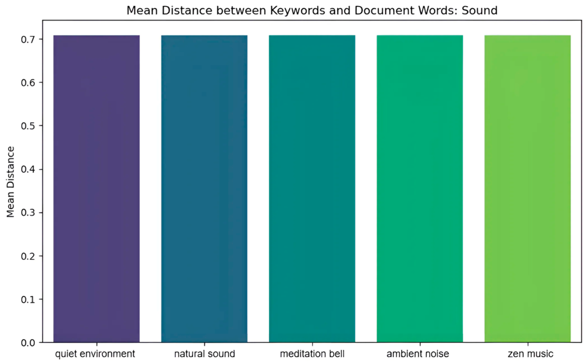 Buildings 14 02508 g021