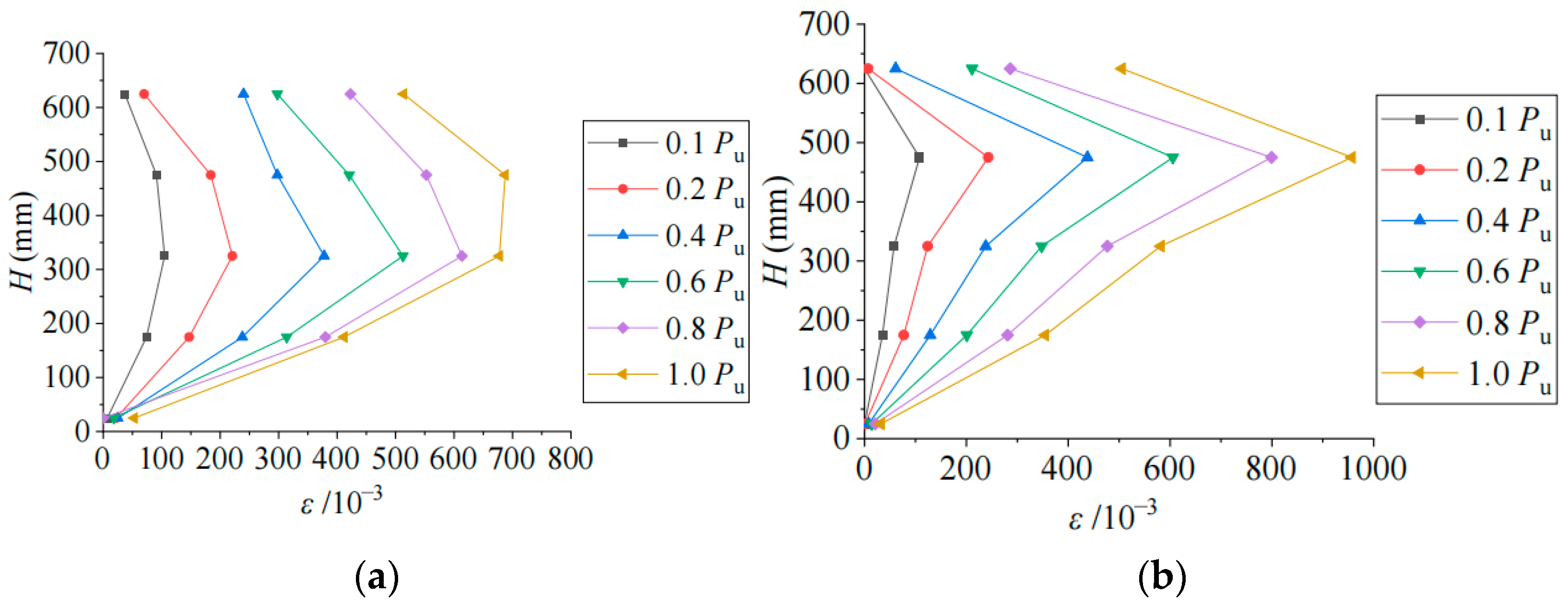 Buildings 14 02516 g005a
