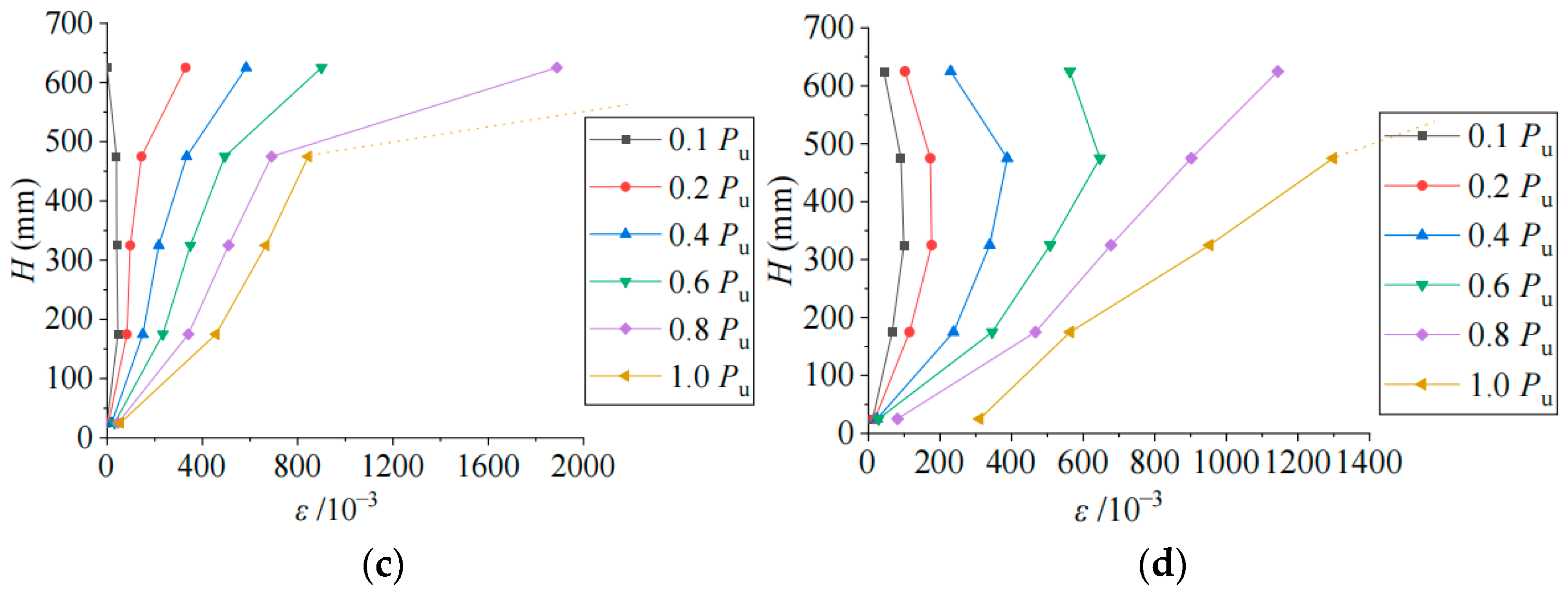 Buildings 14 02516 g005b