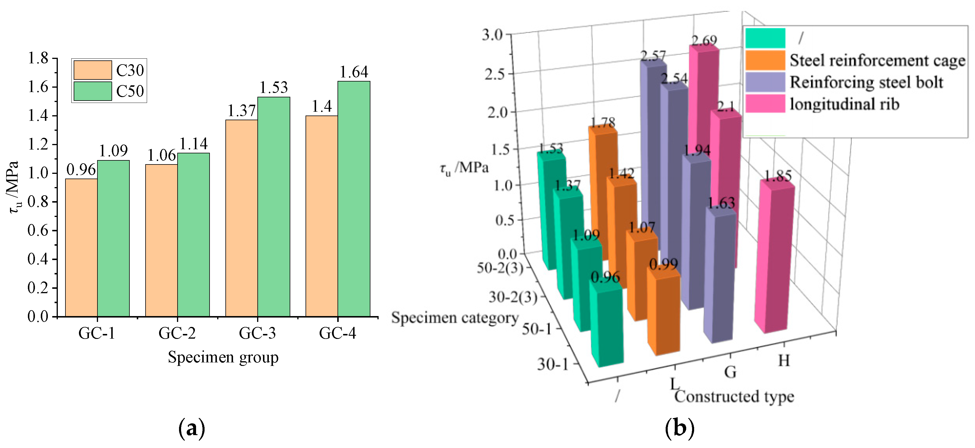 Buildings 14 02516 g007