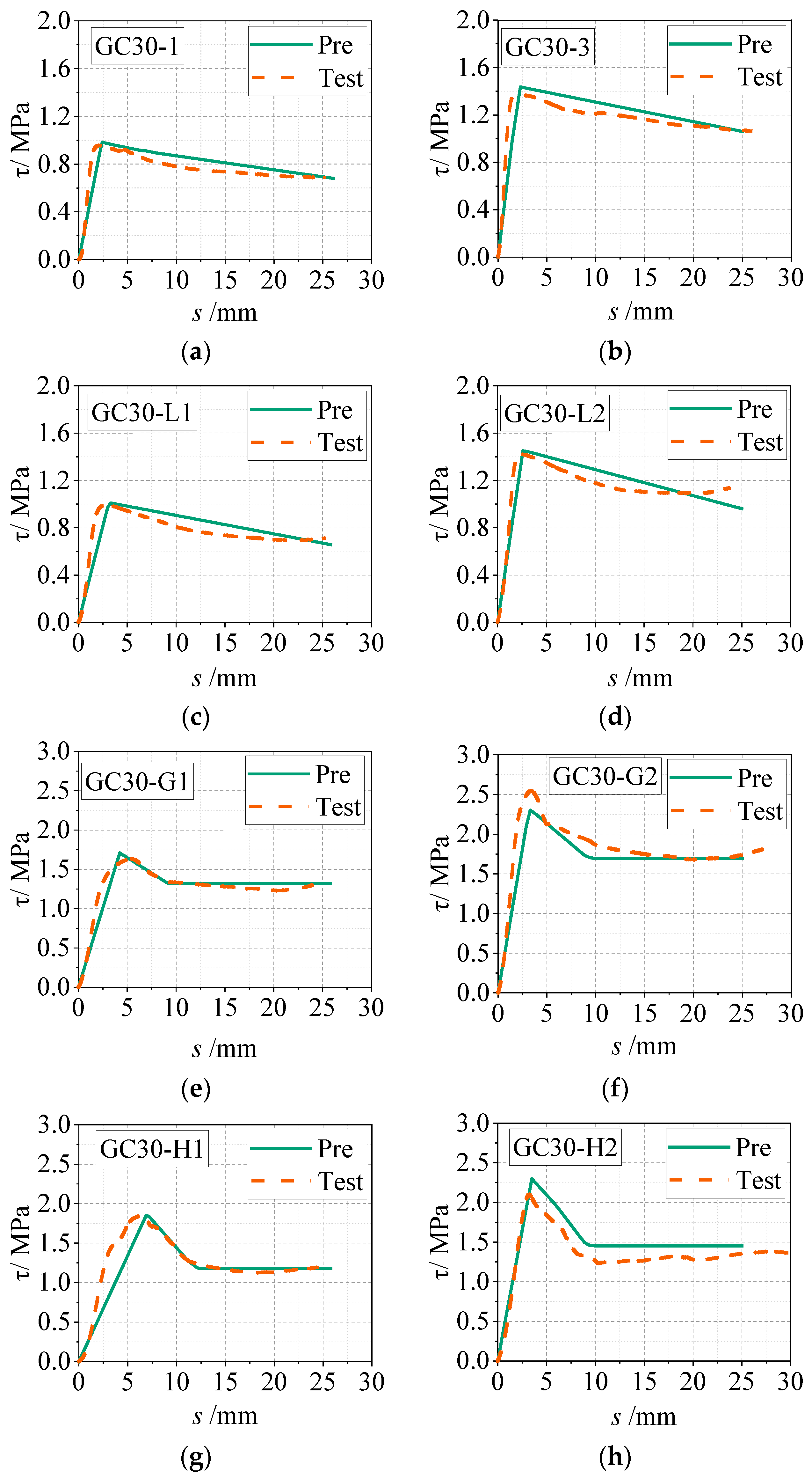 Buildings 14 02516 g008