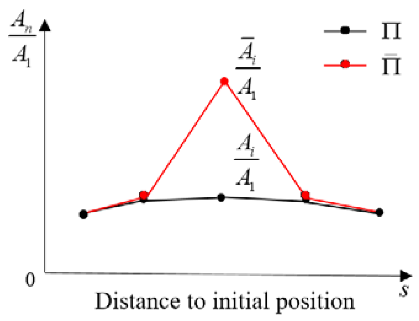 Buildings 14 02520 g004