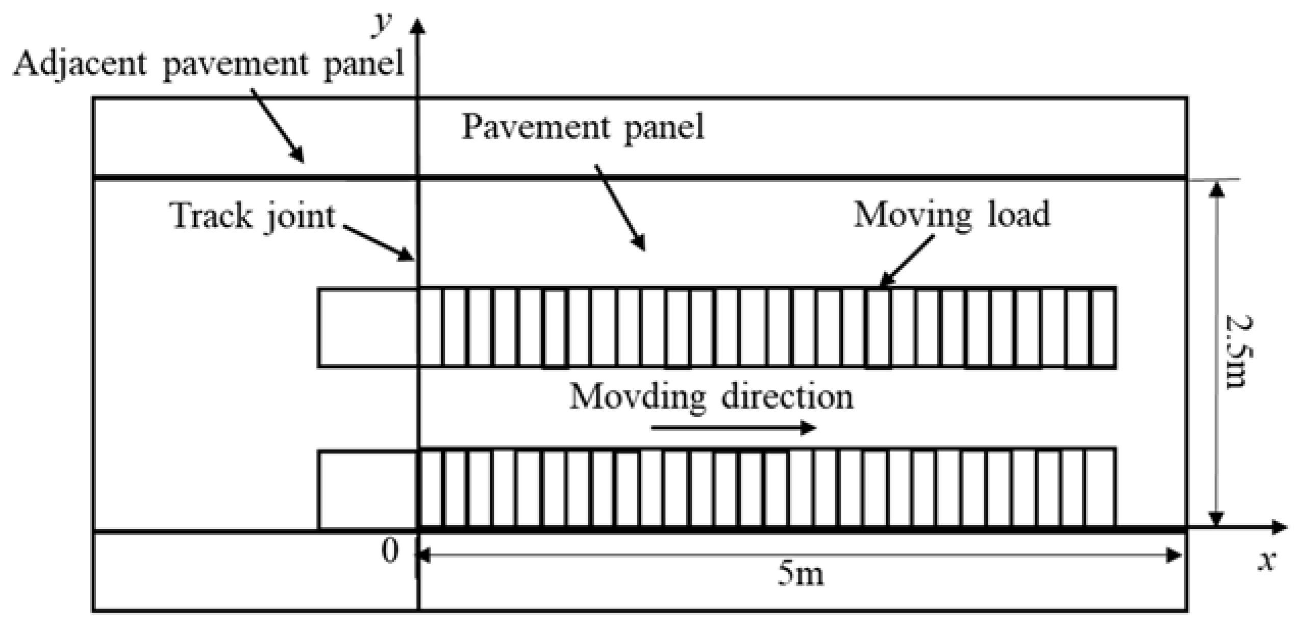 Buildings 14 02520 g007