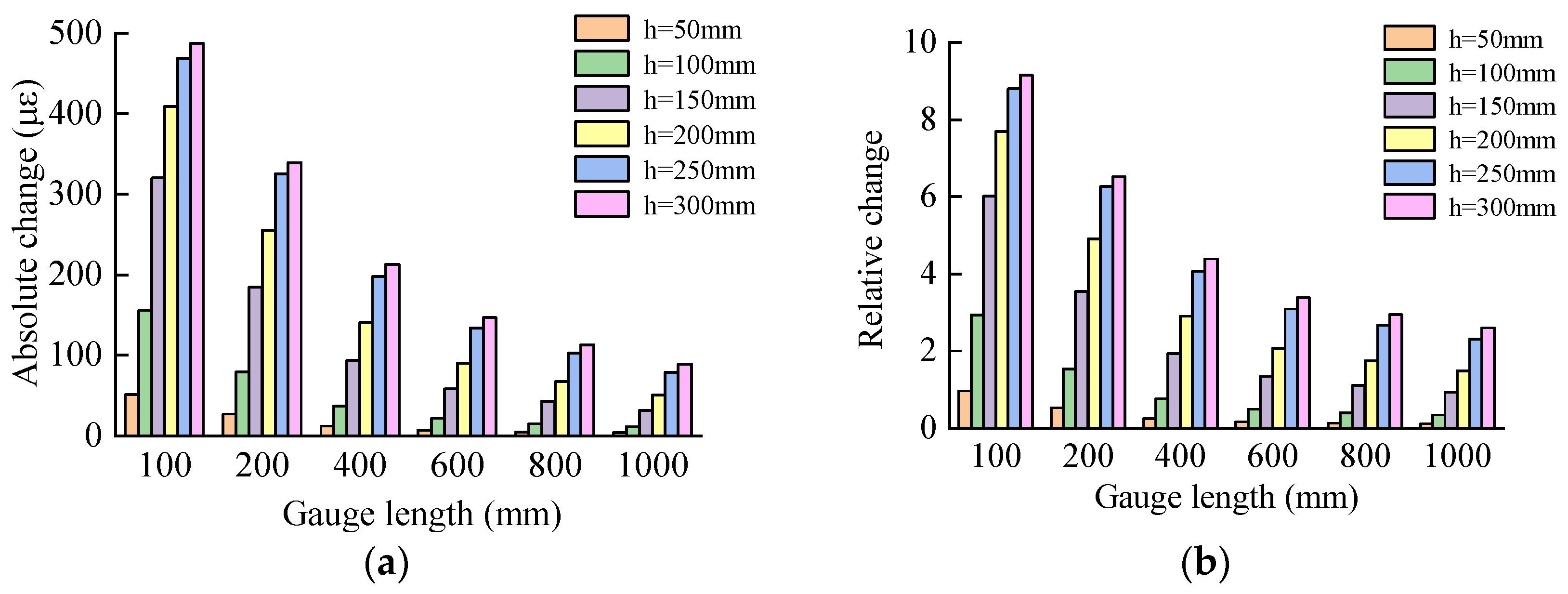 Buildings 14 02520 g012