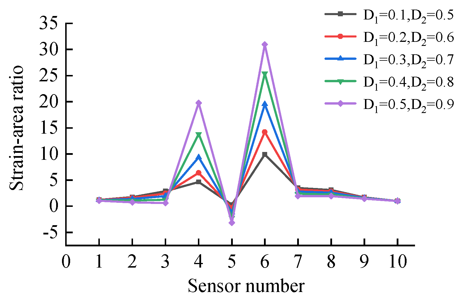 Buildings 14 02520 g017