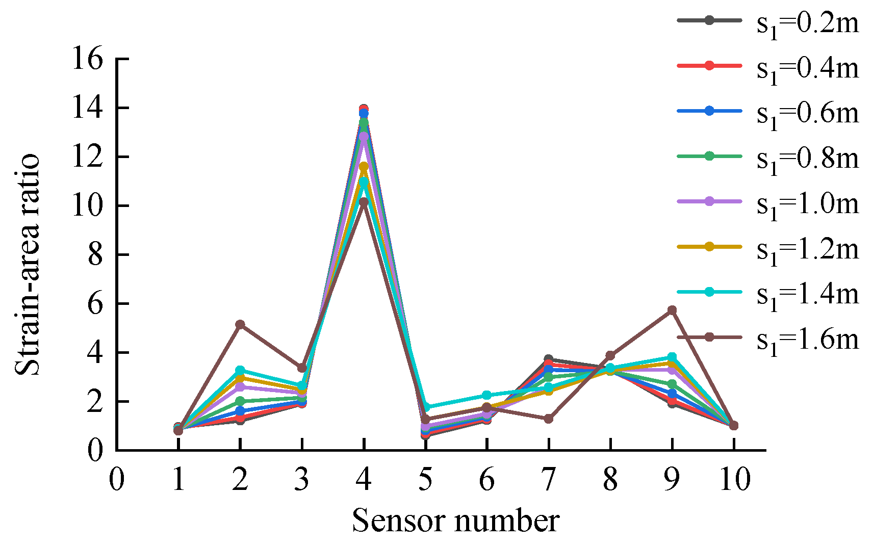 Buildings 14 02520 g020
