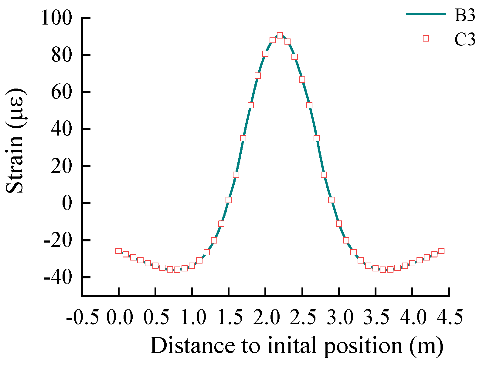 Buildings 14 02520 g025