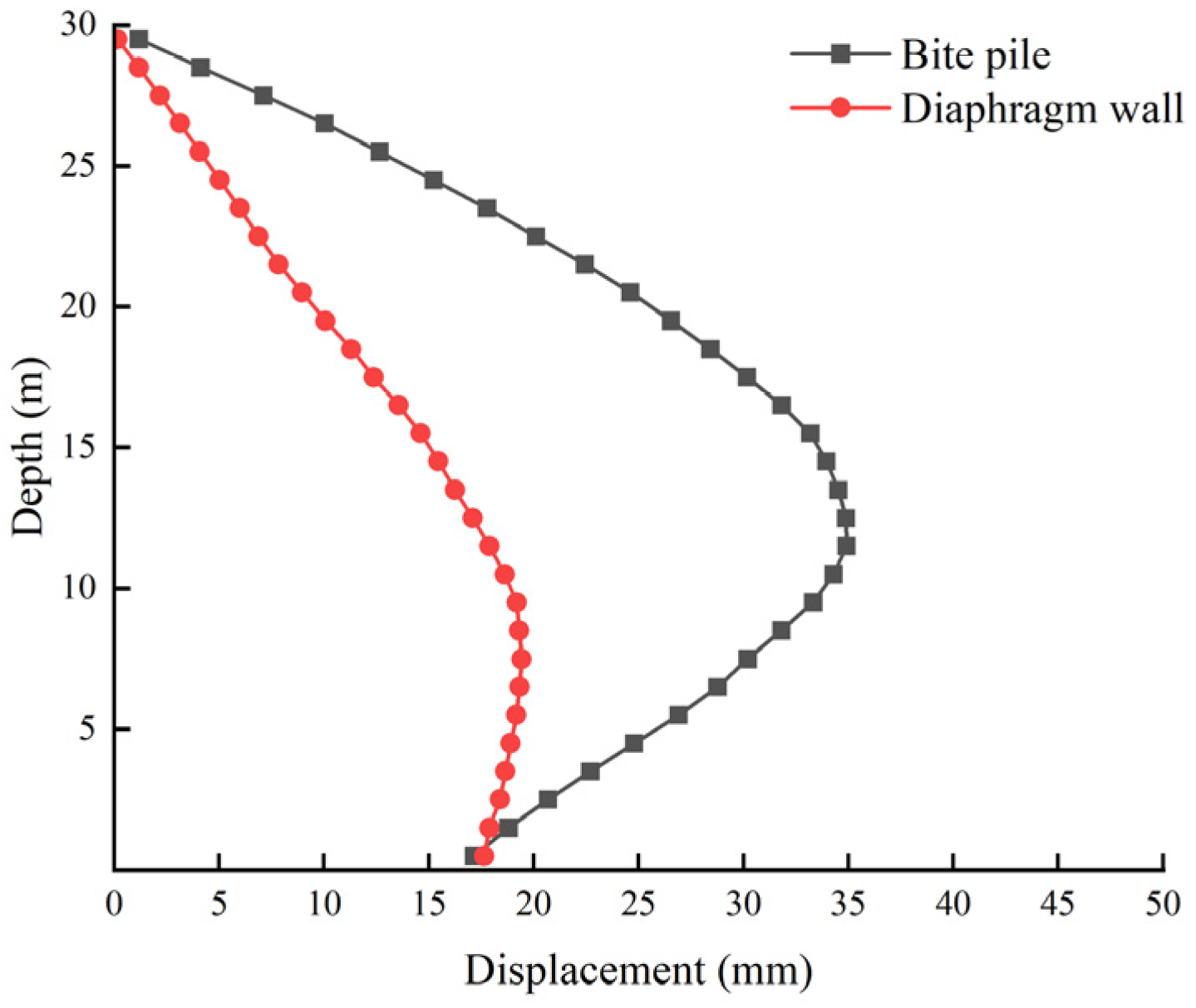 Buildings 14 02521 g005