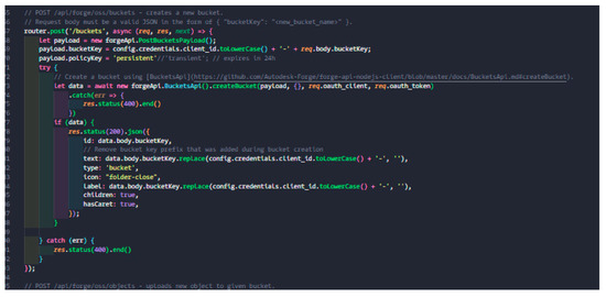 Buildings 14 02529 g0a1