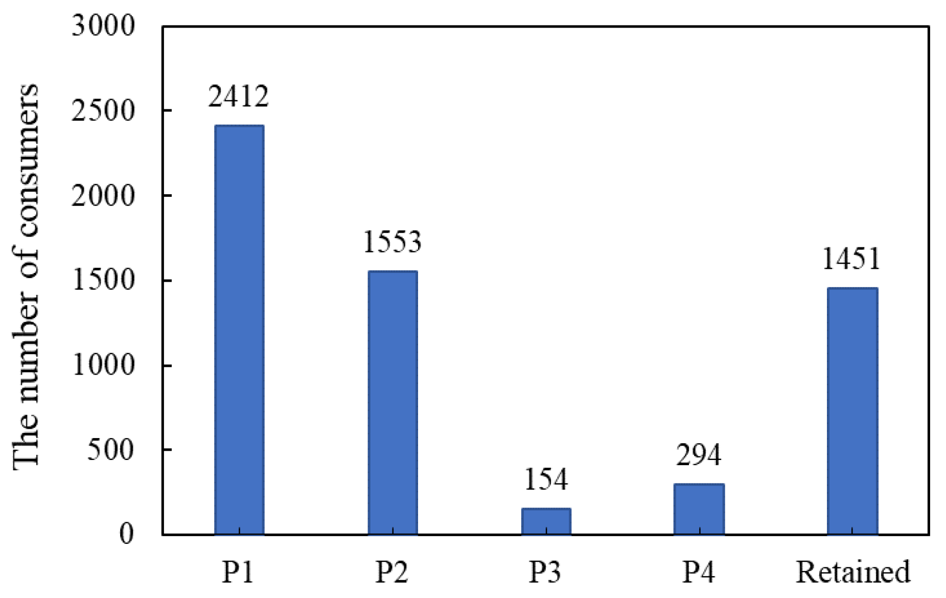Buildings 14 02534 g002