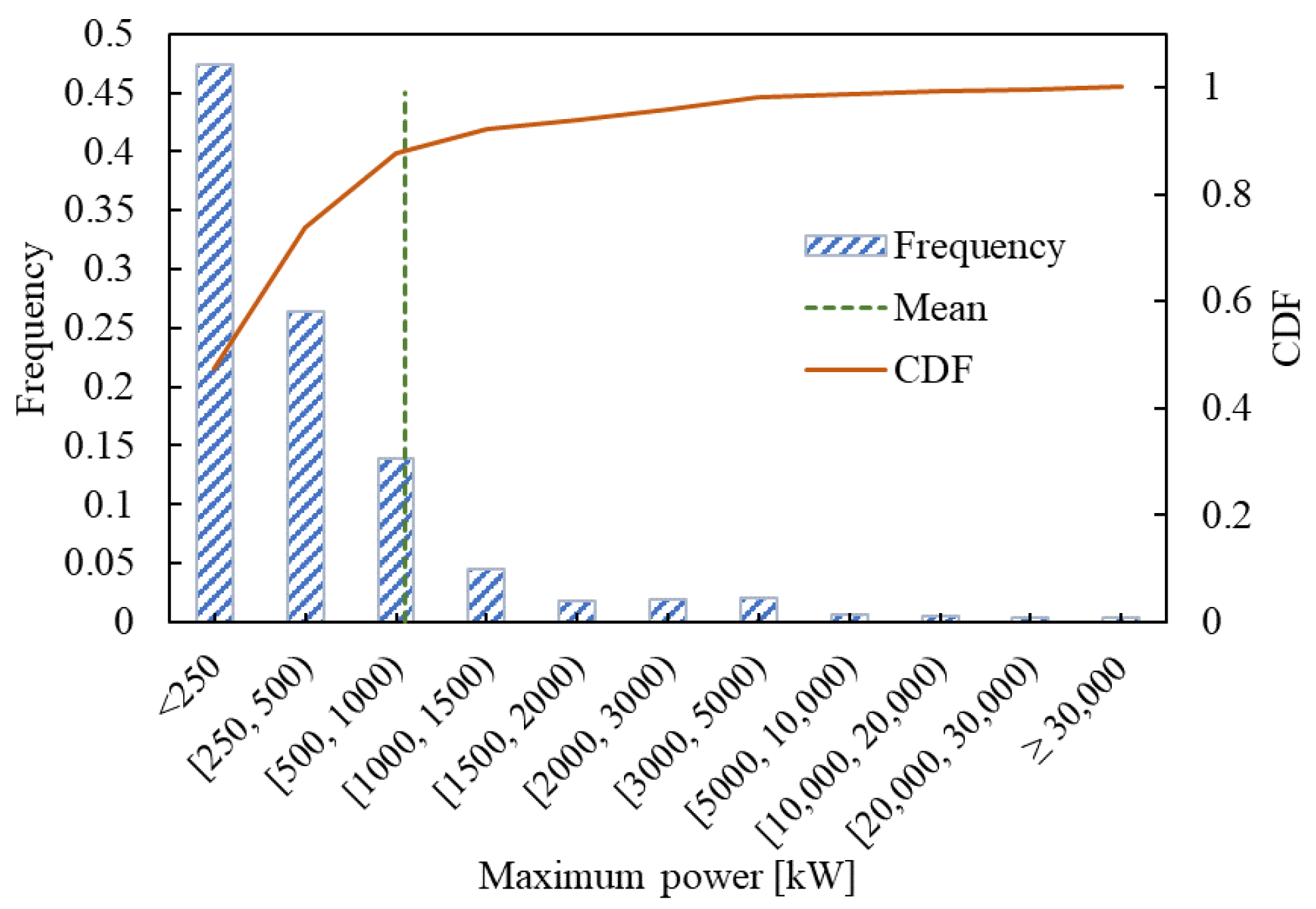 Buildings 14 02534 g003