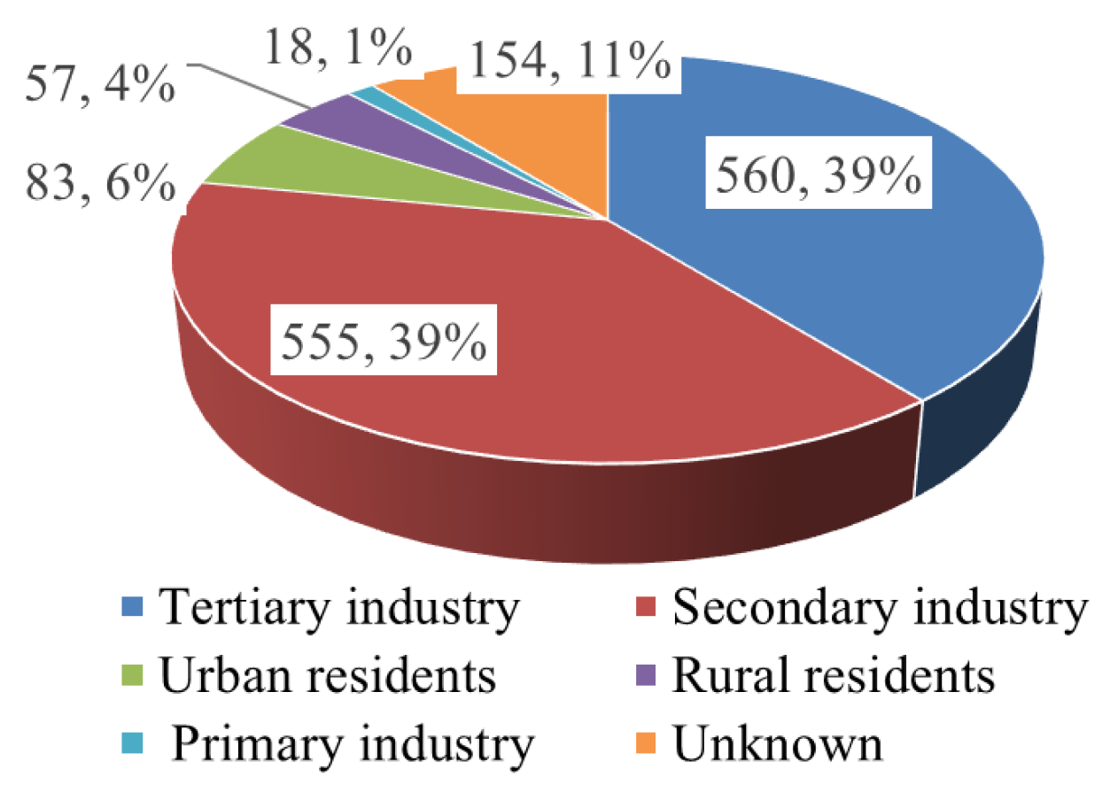 Buildings 14 02534 g004