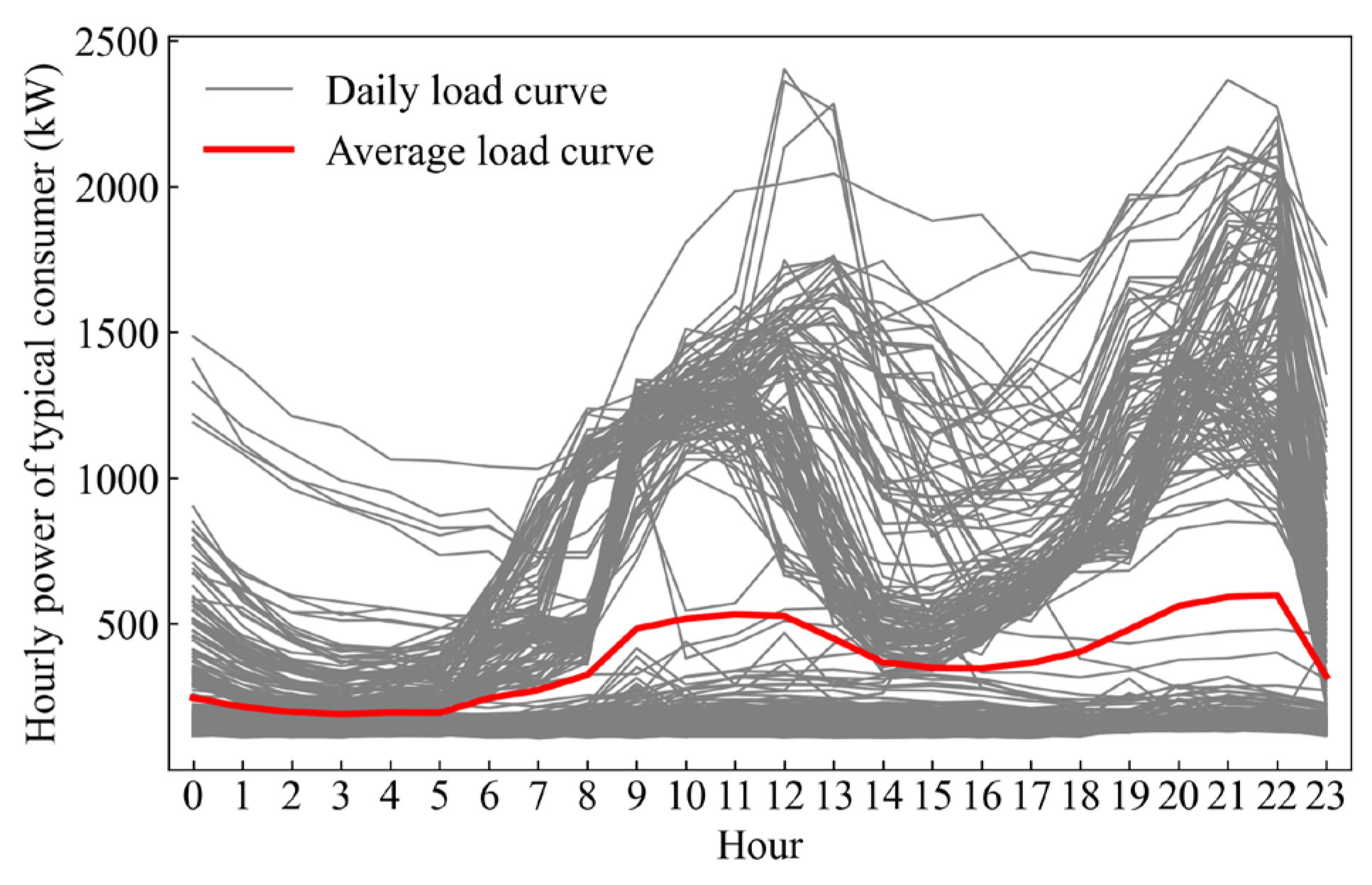 Buildings 14 02534 g008