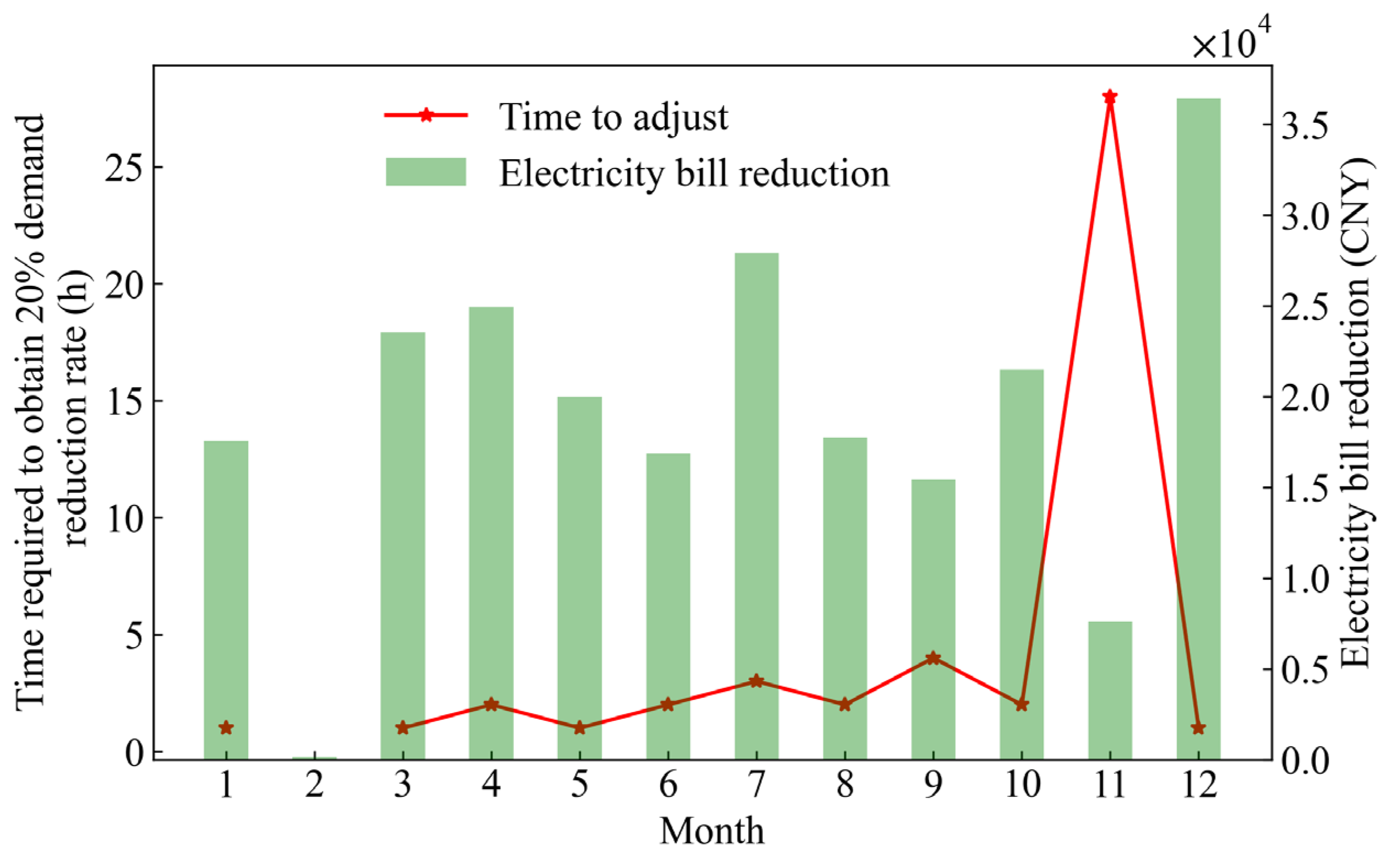 Buildings 14 02534 g010