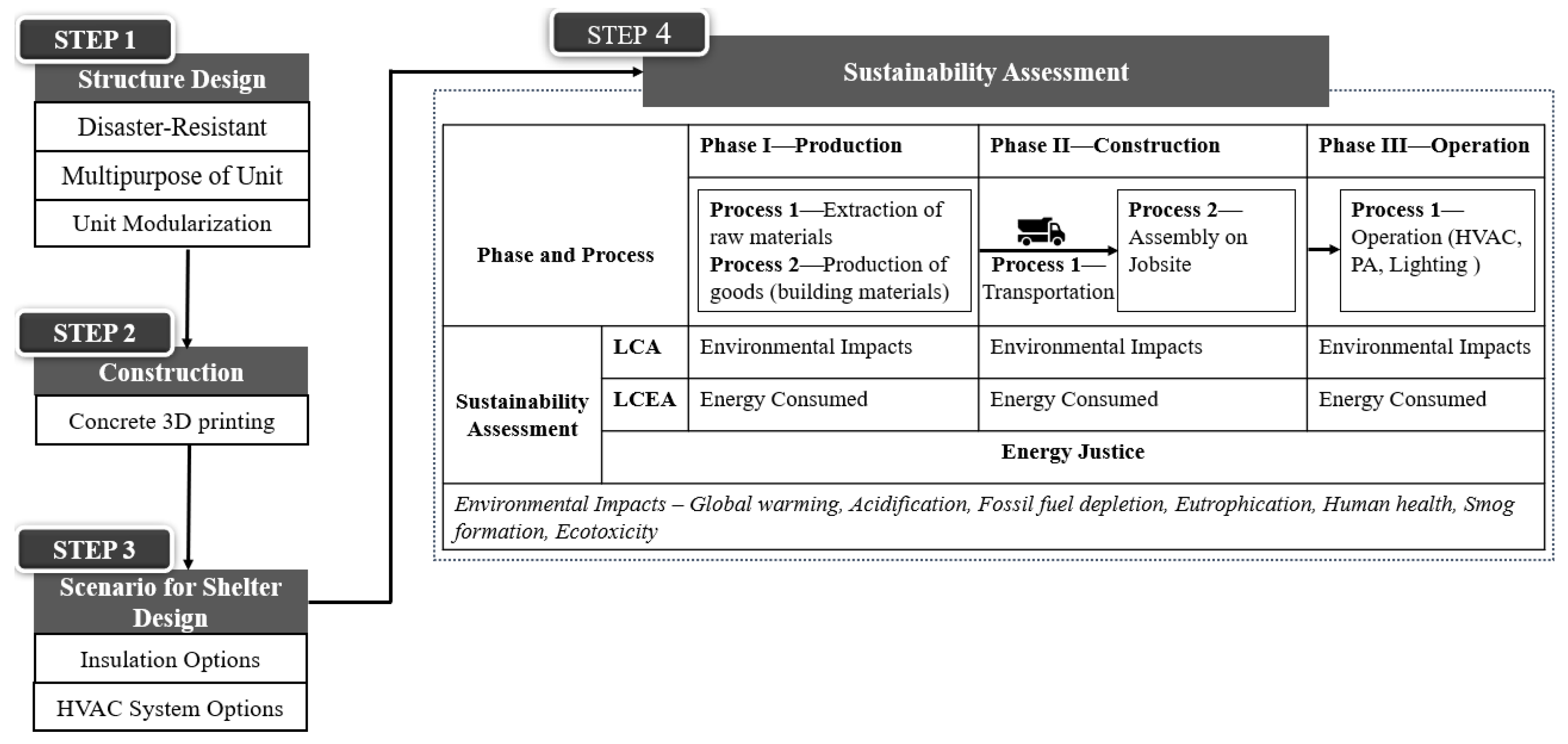 Buildings 14 02536 g001