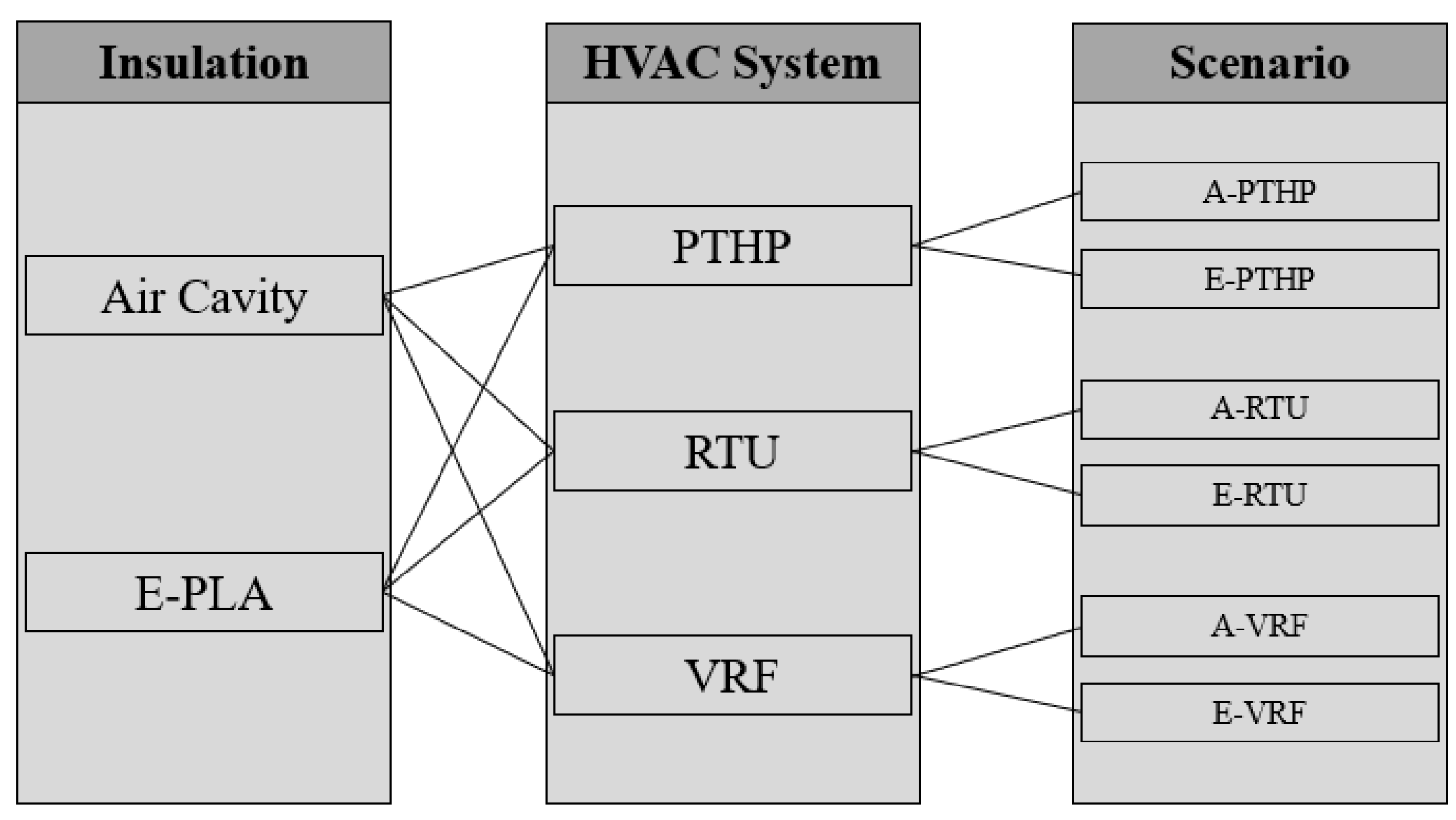 Buildings 14 02536 g002
