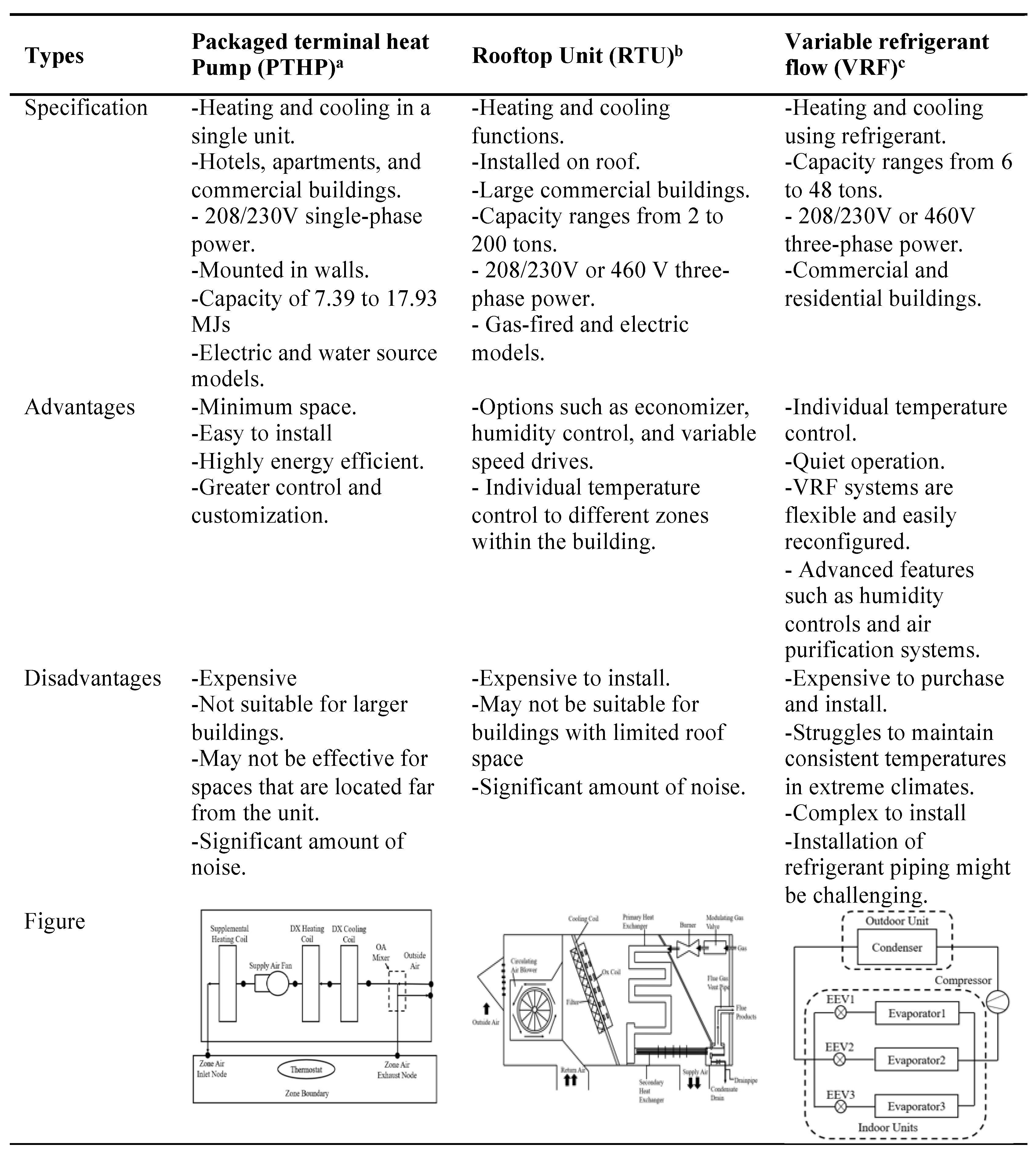 Buildings 14 02536 g003